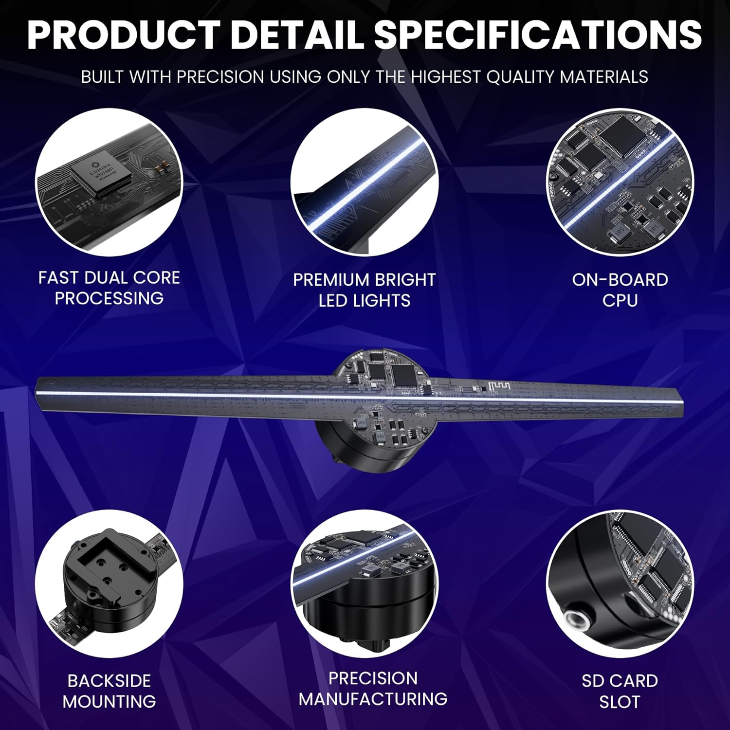 Detailed view of the LUMINA L1 Holographic Fan's internal components and features, including fast dual-core processing, premium LED lights, on-board CPU, backside mounting, precision manufacturing, and an SD card slot.