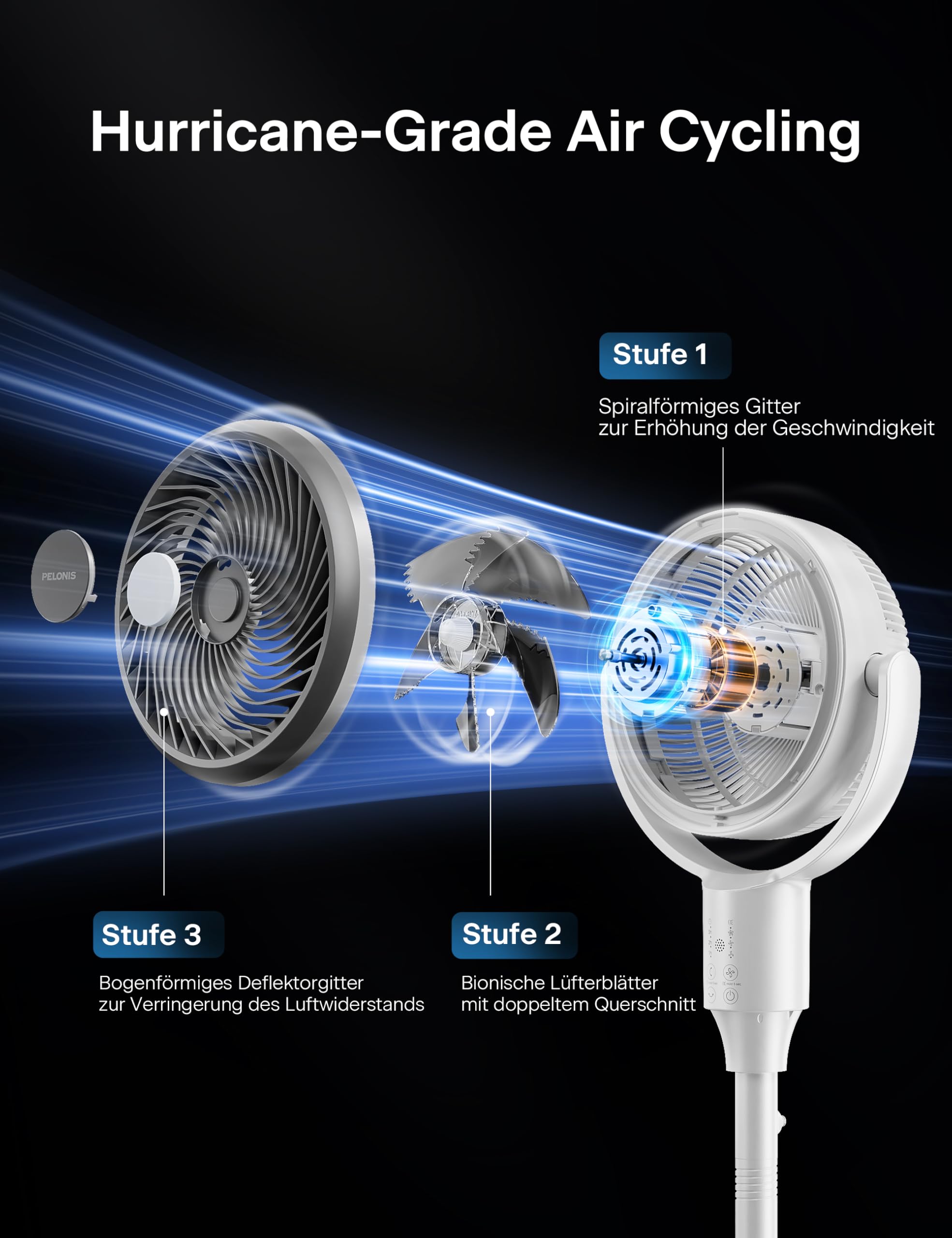 Pelonis Leiser Standventilator, 2-In-1 Standventilator mit Fernbedienung, 1500m³/h Luftvolume Luftzirkulator Fan 110CM Höhe 3-Geschwindigkeit 135°+90° Omni-direktional Oszillierend Ventilator