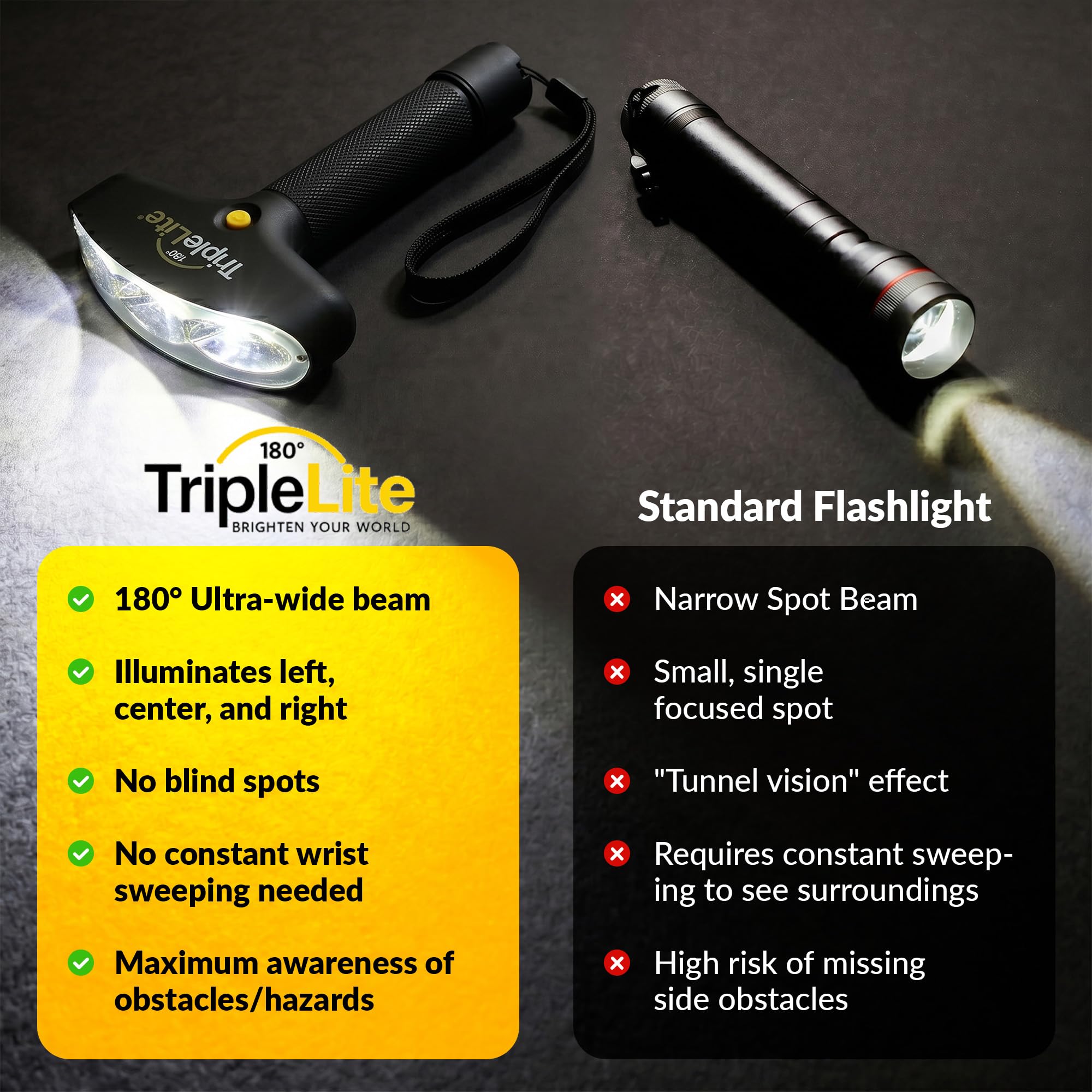 TripleLite Linterna LED Negra de 330 LM con batería AA
