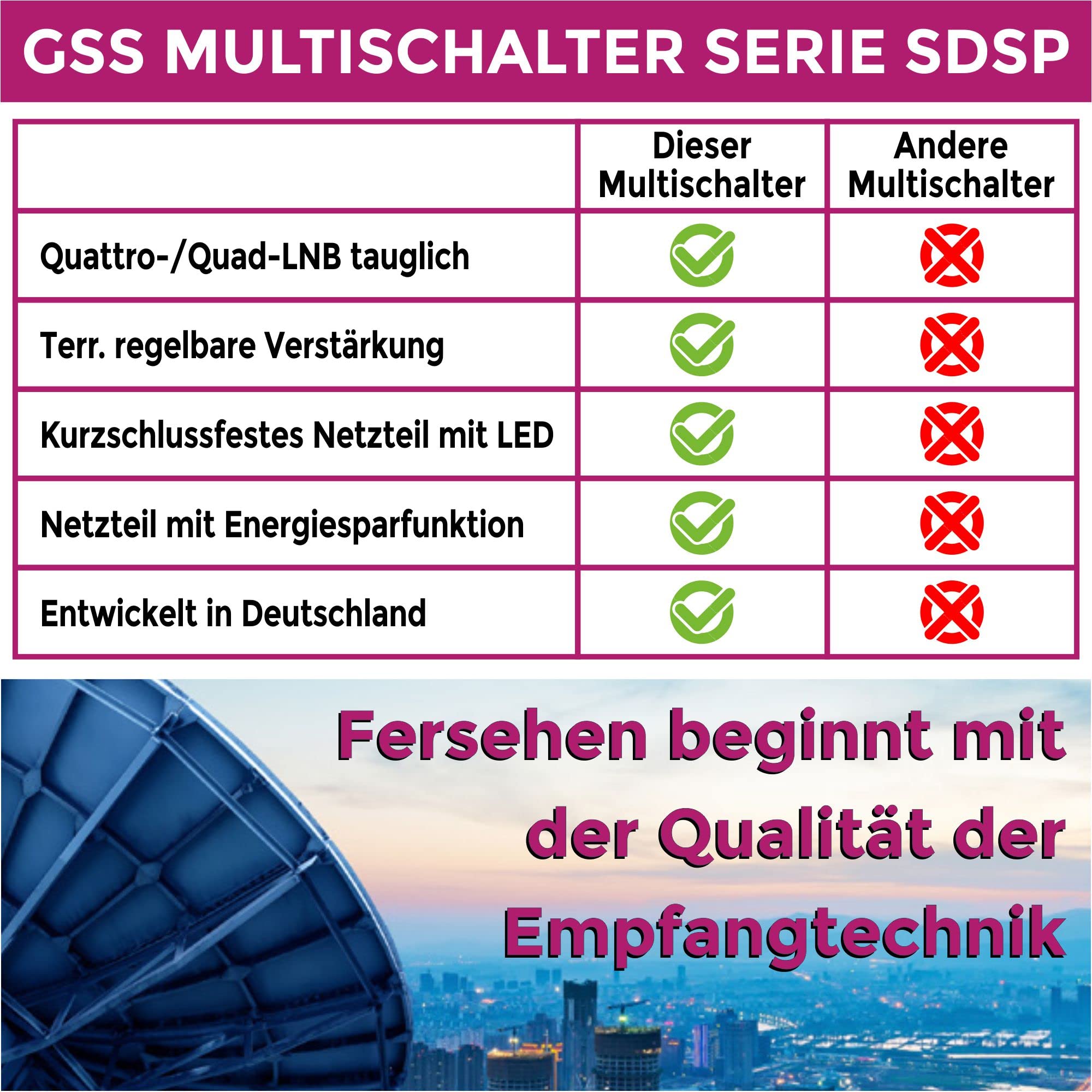 GSS 9/8 Multiconmutador para Quattro y Quad LNB, Multiswitch para 2 satélites y 8 participantes (TV, receptor de satélite), distribuidor Matrix Sat, HD 4K digital, para antena de espejo