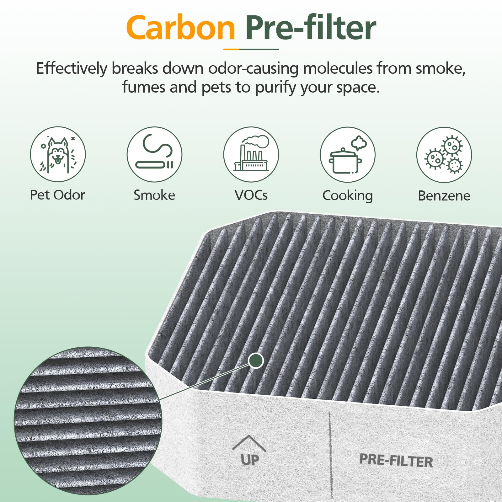 Set di 3 filtri di ricambio per purificatore d'aria Molekule, 1 filtro PECO e 2 prefiltri, sistema di filtrazione dell'aria 2 in 1 a carbone attivo ad alta efficienza