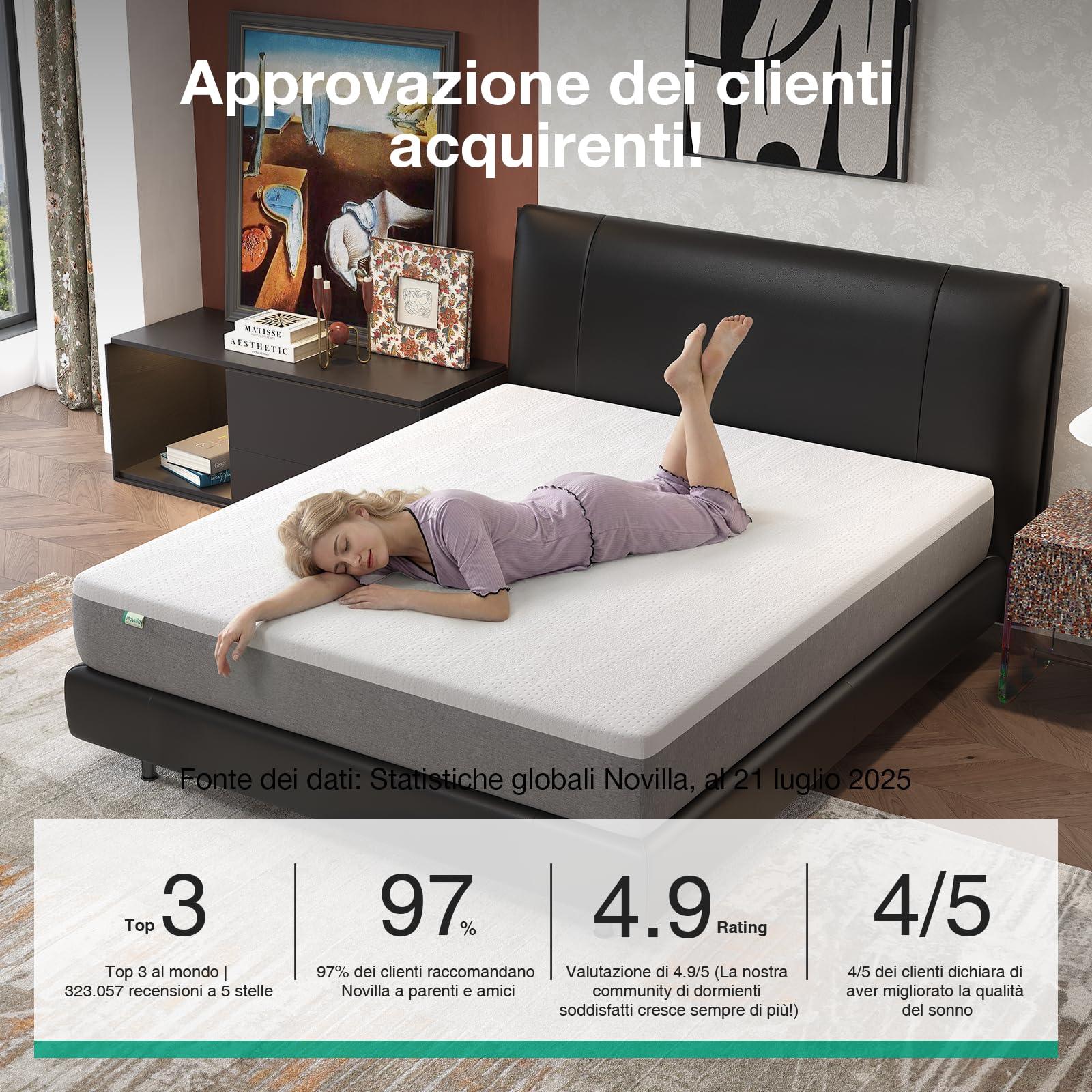 Novilla Materasso Matrimoniale 140x200cm Altezza 20cm - Gel Memory Foam & Fibra di Bambù, Traspirante con Sostegno 7 Zone, Coprimaterasso Lavabile 60℃, Certificato OEKO-TEX & CertiPUR-US