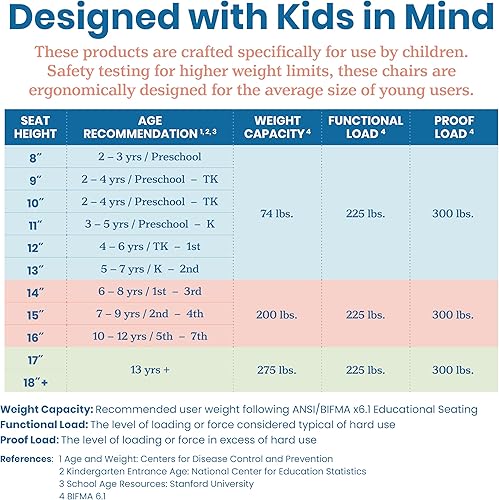 Miniatura 8 de ECR4Kids Juego de mesa y silla redonda de madera dura de 30 pulgadas, altura del asiento de 14 pulgadas, muebles para niños, miel, 3 piezas