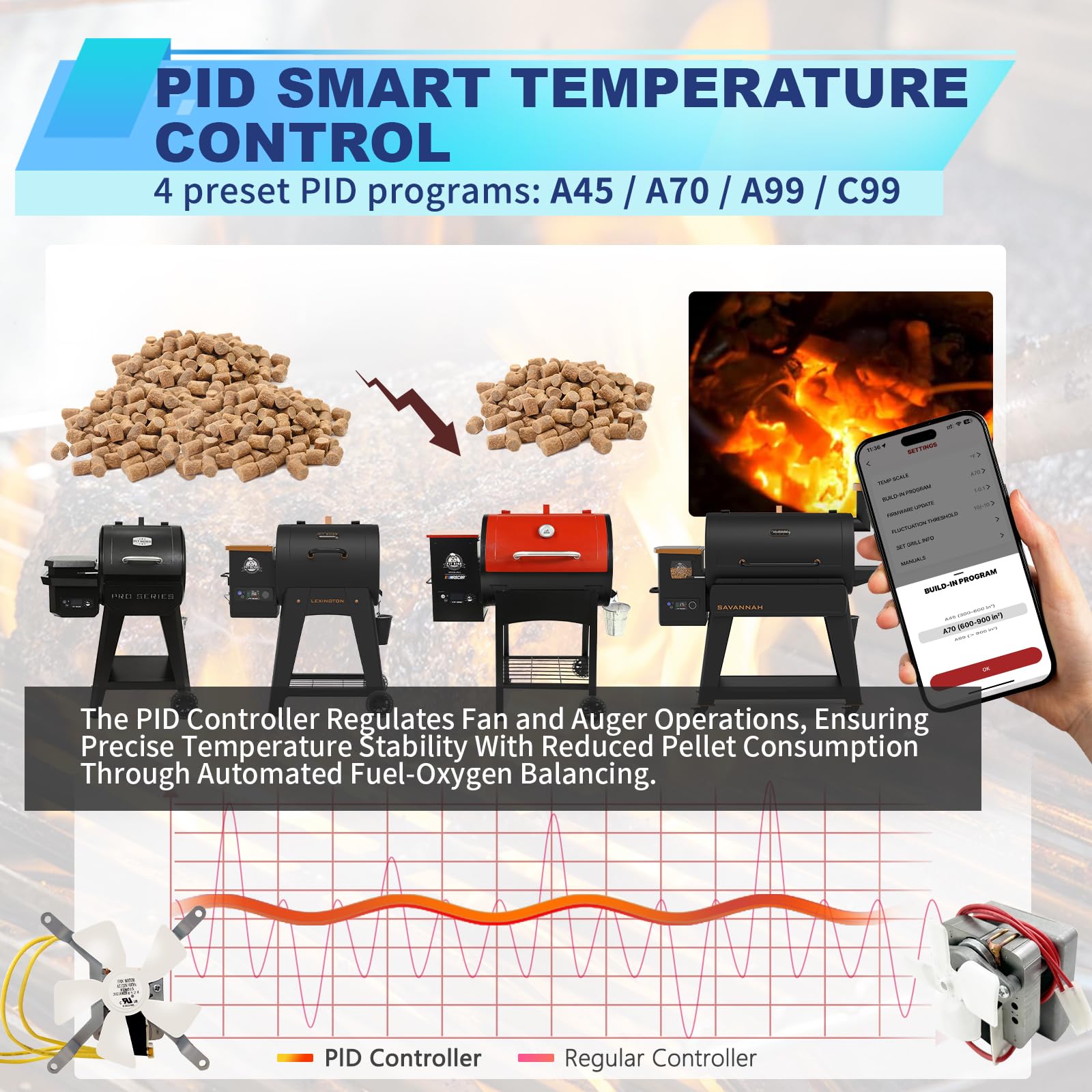 Placa de control rectangular WiFi PID de repuesto con APP Smart Control para parrillas de pellets Pit Boss 440-1600, compatible con Navigator, caoba, competición, Sportsman, Onyx Edition, Pro Series