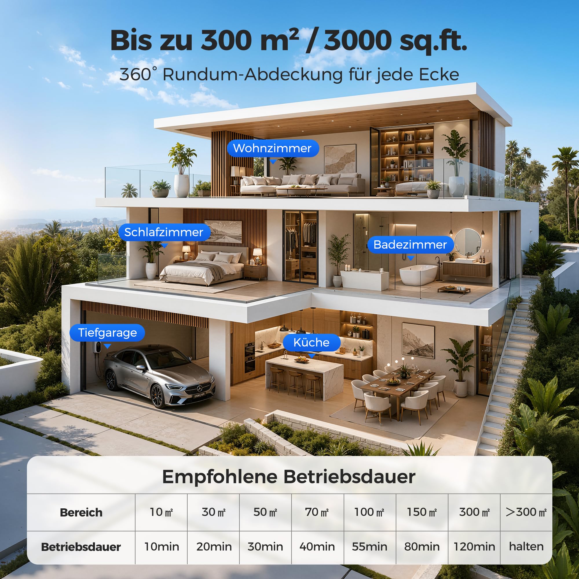 Mowend Generatore di ozono, 75000 mg/h, purificatore d'aria O3, con timer da 120 minuti per 300 m², emissione di ozono, 3 livelli regolabili opzionali, per appartamento, garage, stanza, hotel, animali