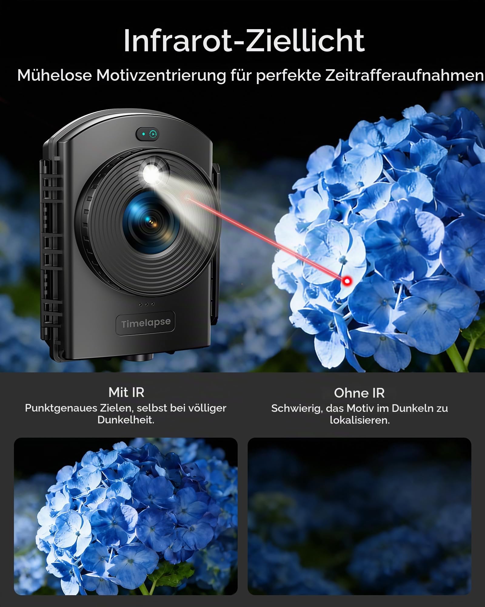 Zeitraffer Kamera für Außenbauprojekte, 180 Tage Aufnahmezeit, Timelapse Kamera mit IR-Positionierung, Aufnahme von 1080P AVI-Videos und Fotos für Pflanzenwachstum, Baustelle(64 GB TF-Karte)