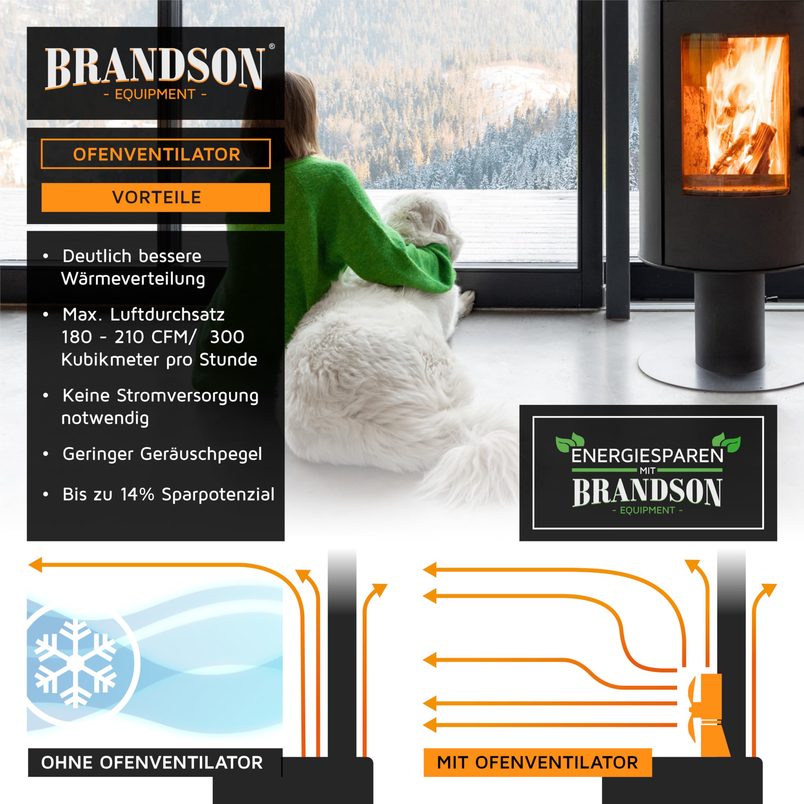 Brandson - Ofenventilator wärmebetrieben - Kamin Ventilator - Lüfter für Kaminöfen Holzöfen Öfen - 4 Flügel Rotorblätter – Rotordurchmessser 180mm – Wärmeverteiler ohne Strom – schwarz