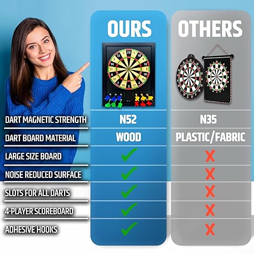 Miniatura 6 de HMmagnets Large & Safe Magnetic Dart Board (Wooden Frame) for Kids & Adults - Fun Game for Up to 4 Players - Including 12 Colorful Darts + Dry Erase