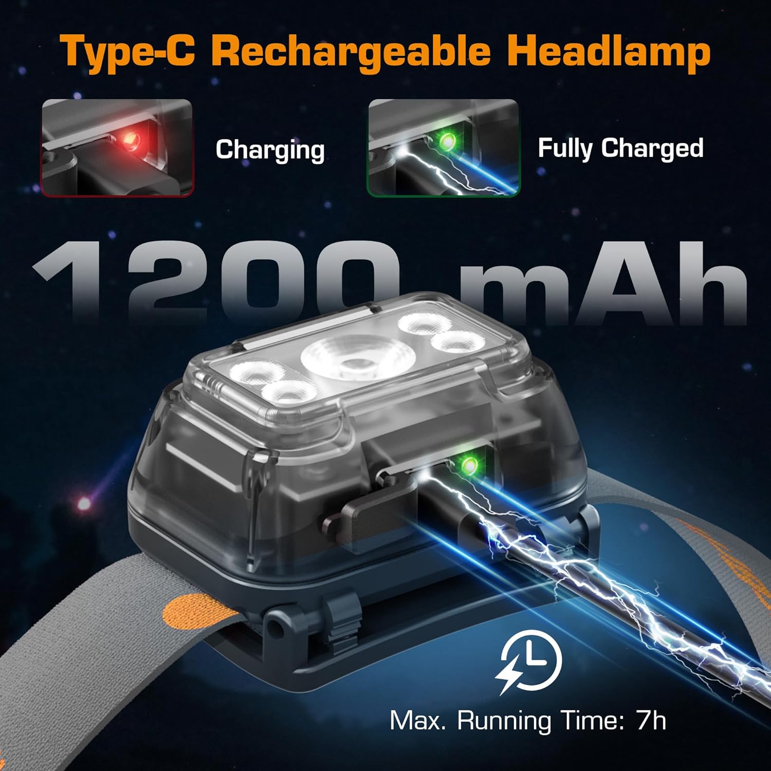 EverBrite Rechargeable Headlamp, 2 Pack Kids & Adult Headlamp with White/Red/Green Light, Memory Function, 120° Adjustable, IP54 Waterproof Head Lamp for Camping, Running & Emergencies, Gift Choice