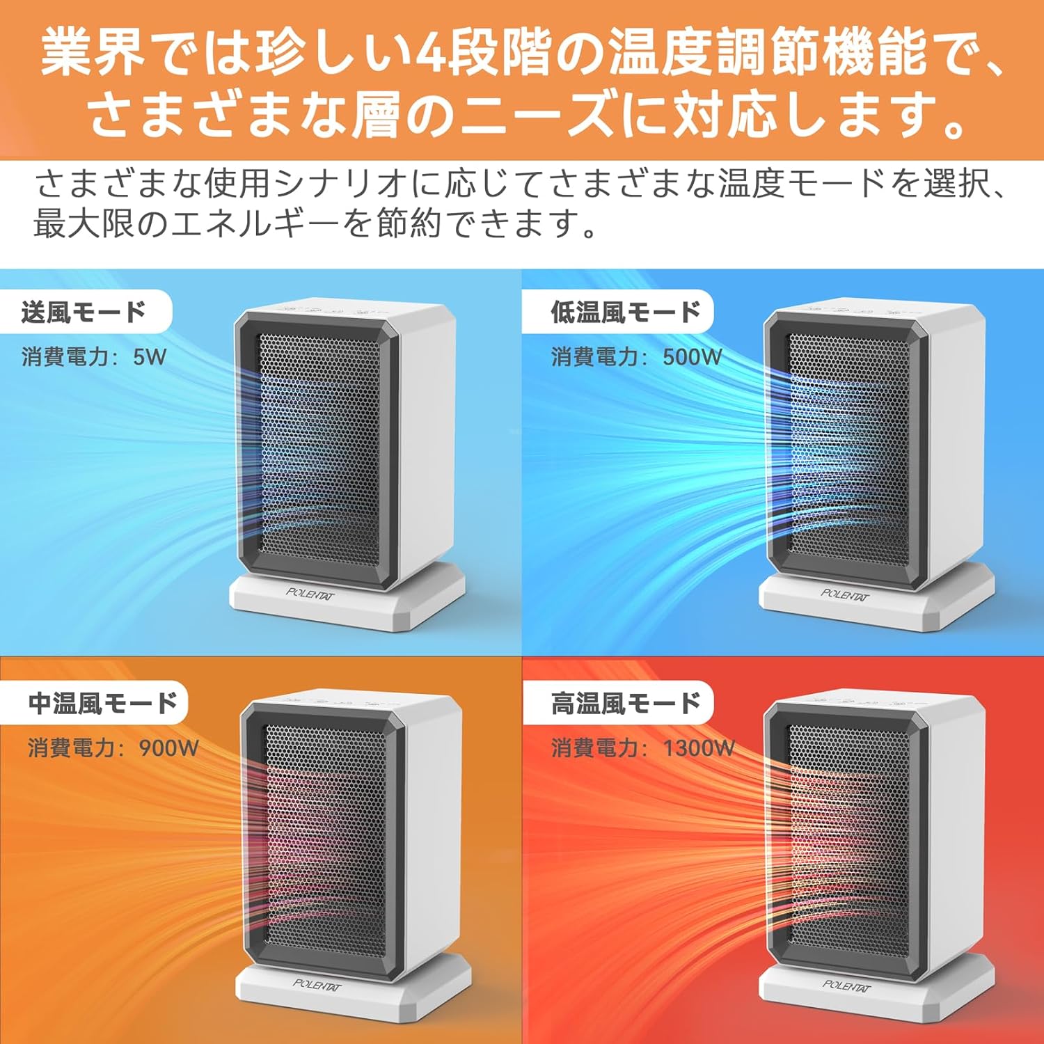POLENTAT セラミックヒーター 電気ファンヒーター 小型 1300W 900W 500W 4段階切替 6~8畳対応 3秒速暖 70°首振り 転倒自動オフ タイマーオフ ハンドル付き 1.8m電源コード付き 防寒対策 節電 無味無臭 寝室 リビング 脱衣所 オフィスに最適