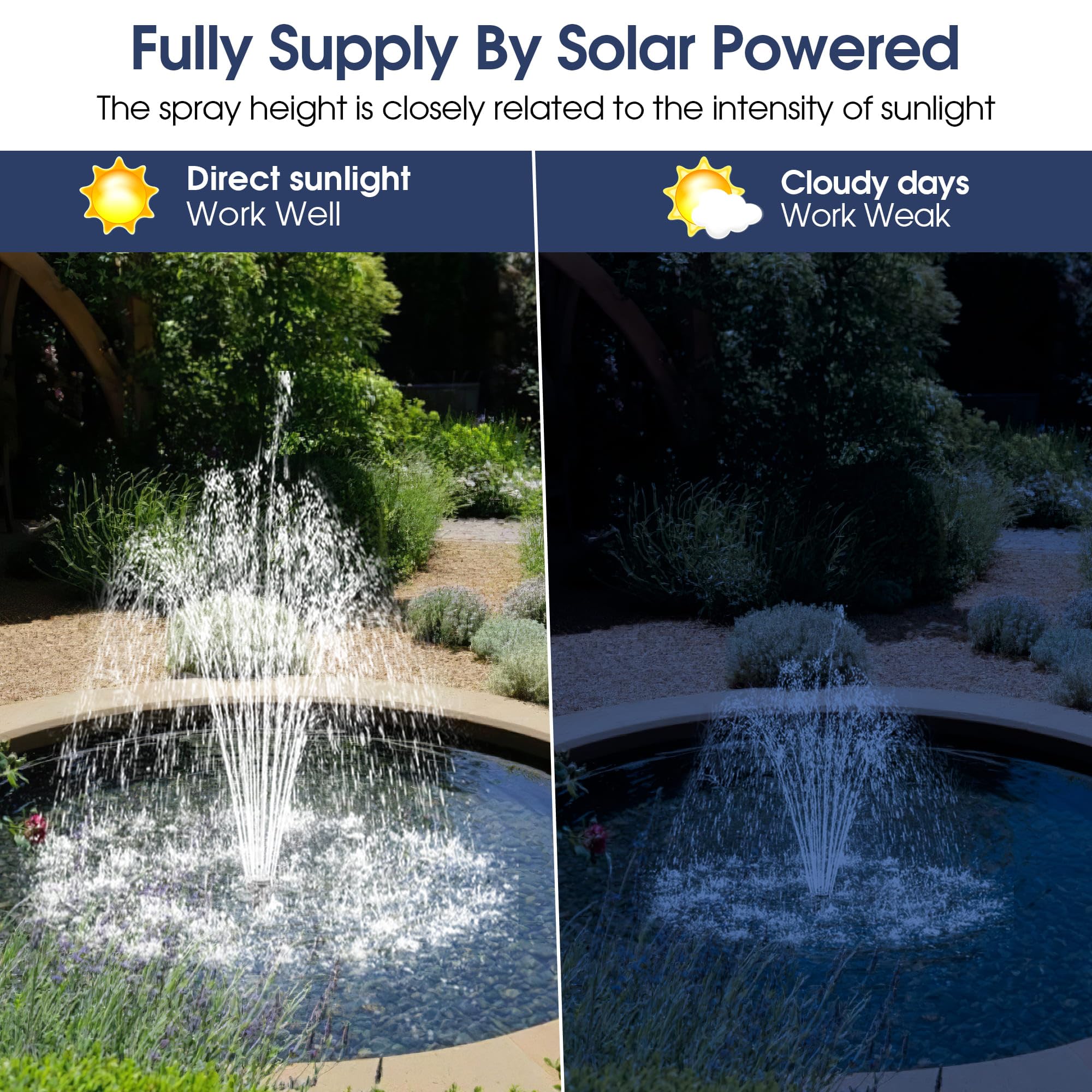 Biling Fontana solare per laghetto da 12 W, 605 l/h, fontana solare per laghetto con tubo da 2 m, fontane solari fai da te, pompa per stagni da giardino, torrente, cascata, piscina