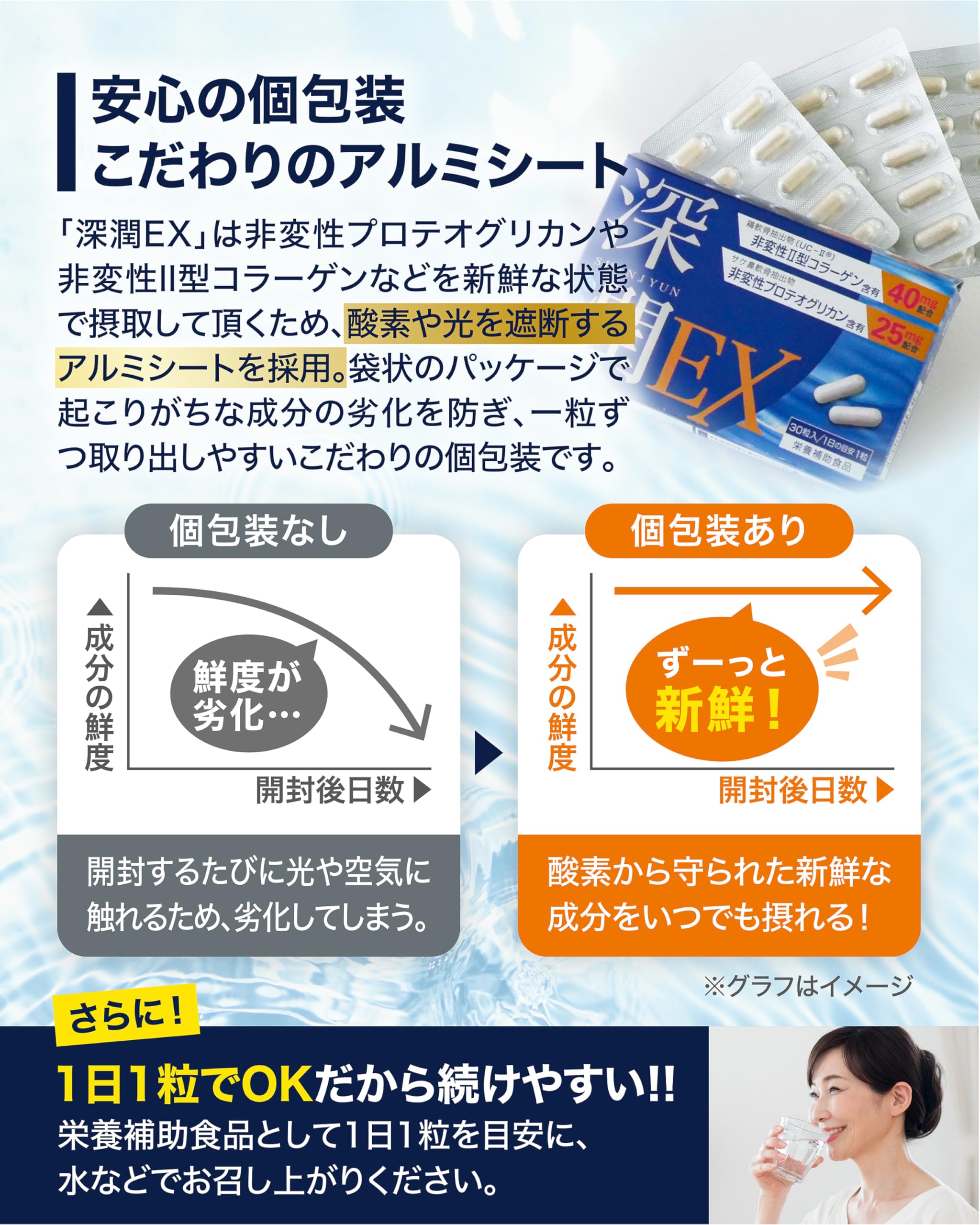 ブレーンコスモス深潤EX   Ⅱ型コラーゲン 30粒 × 3箱 深潤EX《ブレーンコスモスのライフレター公式HP》