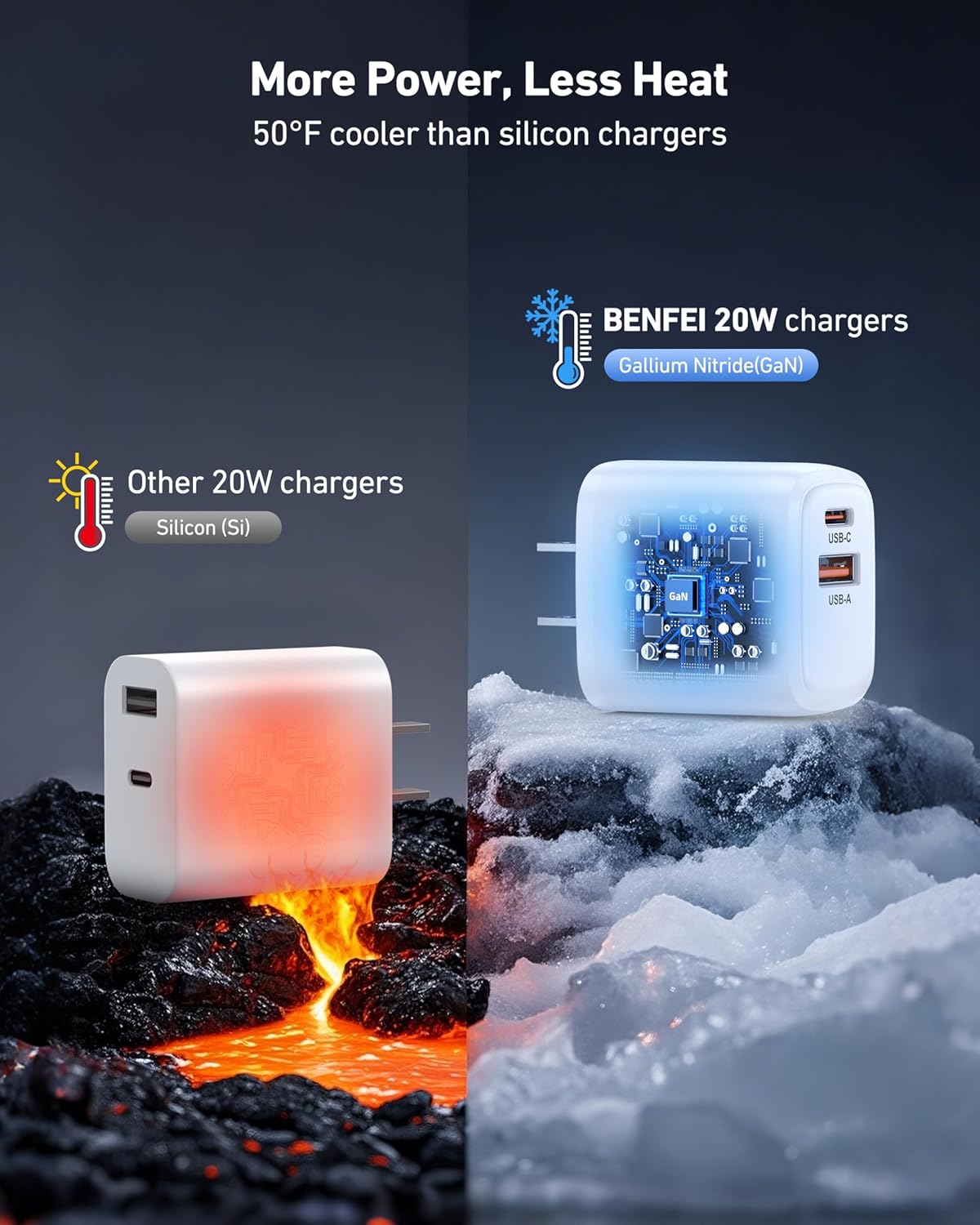 BENFEI 20W Fast Charger Block with 3ft USB-C Cable, for iPhone 16/16 Pro/16 Pro Max, iPad Pro, AirPods & More, PD 3.0 Quick Charge