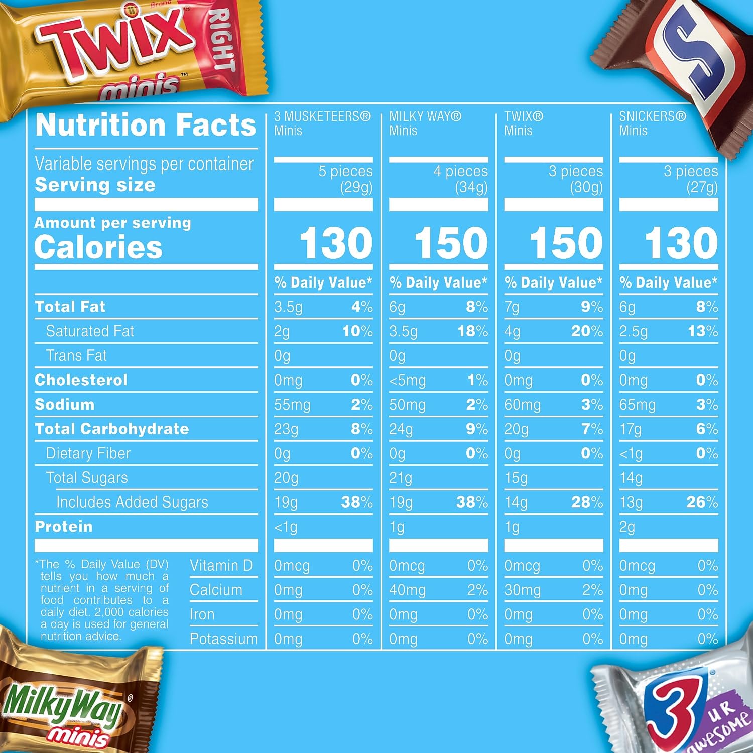 Snickers, Twix, 3Musketeers and MilkyWay Minis Milk Chocolate Candy Bars Bulk Variety Pack, 19.49 oz. (460690)