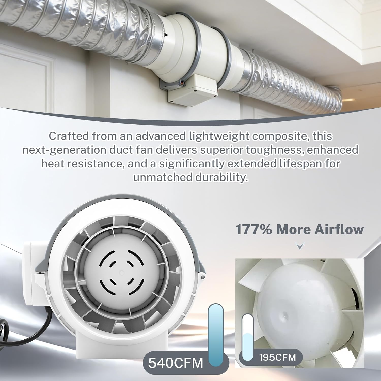 dreamdragon 6 Inch Inline Duct Fan Exhaust Fan with Remote Control, 390 CFM 75W Ventilation Exhaust Blower with Quiet Copper Motor, for Bathroom, Kitchen, Grow Tent, Hydroponics & Radon Mitigation