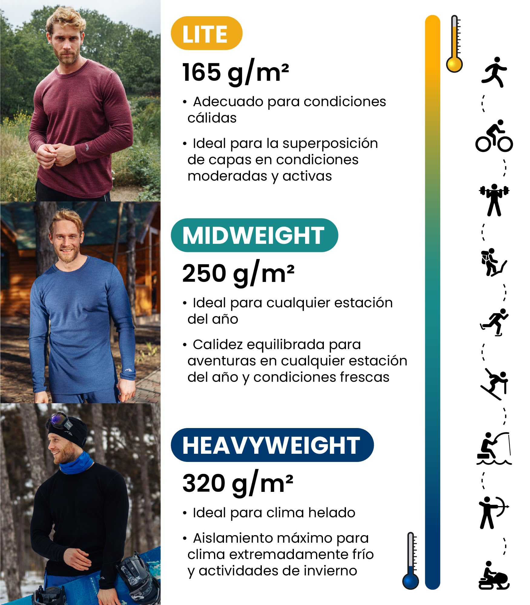 Merino.tech Conjunto Lana Merino Hombre - 100% Lana Merino con Calcetines | Capa base (Ligera/Media/Pesada) para senderismo, esquí y outdoor. Transpirable.