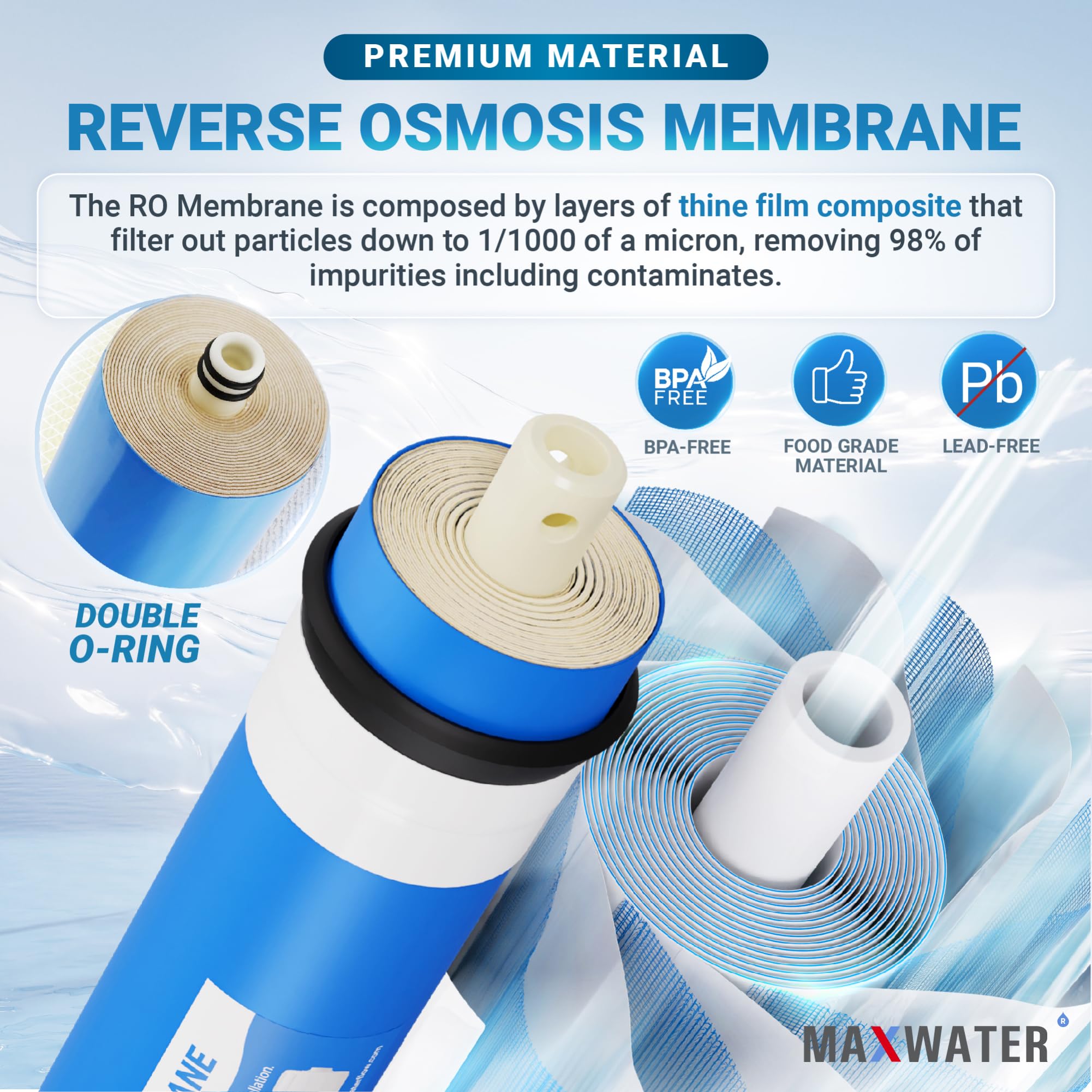 Membrana RO De ósmosis Inversa, Membrana GPD 2012-100