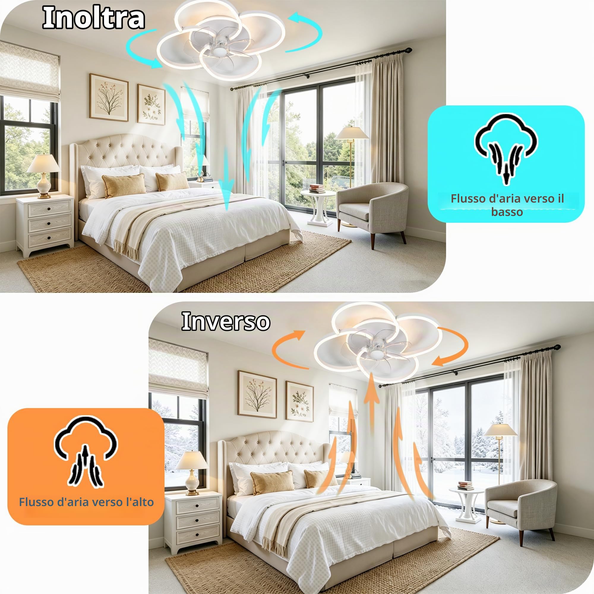 53cm Ventilatore da Soffitto con Luce, 6 Velocità Silenzioso Lampada Ventilatore da Soffitto con Telecomando per Camera da Letto, Cucina, Soggiorno, Bianco, 49W
