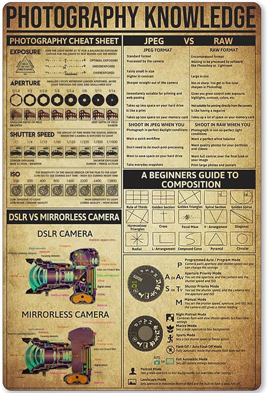 Haosensix Photography Knowledge Metal Sign Photography Cheat Sheet Tin Poster Photographer Infographic School Education Home Bedroom Club Wall Decoration Plaque 12x16 Inches