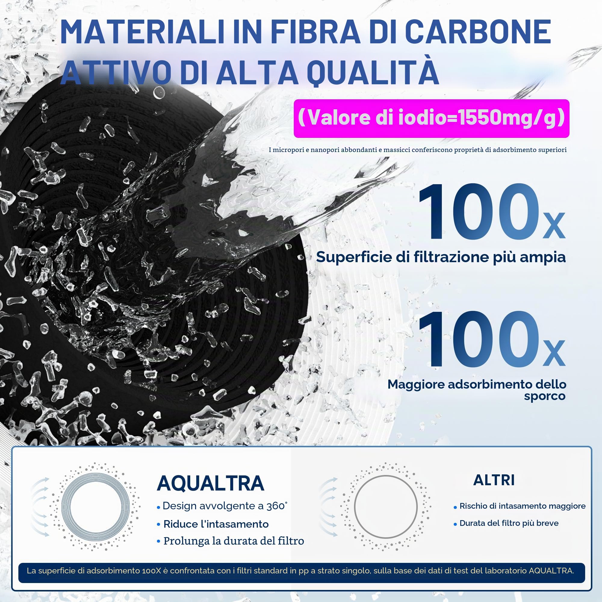 AQUALTRA USF01-BK Sistema sottolavabo, 45400L, certificato NSF/ANSI/CAN372, riduce PFOA, PFOS, cloro, piombo, mercurio, cloramina, fluoro, microplastiche, cattivo gusto & odore