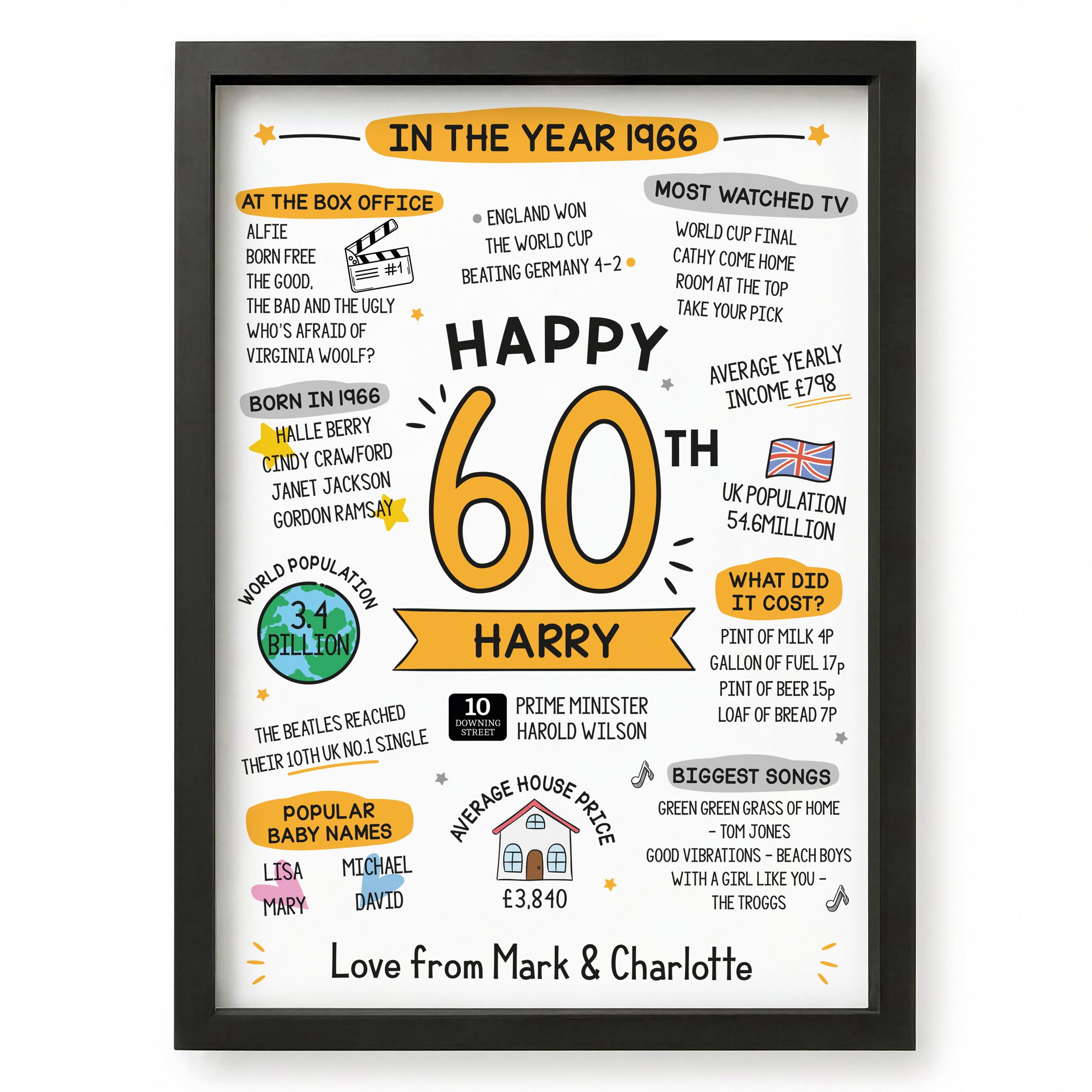 Beecreative 60th Birthday Gifts For Men Women, Personalised Sixtieth