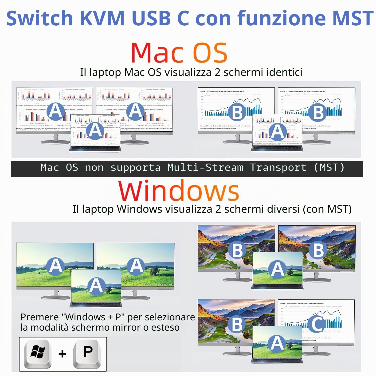 KVM Switch 2 PC 2 Monitor USB C HDMI, USB 3.0 KVM Switch Dual Monitor HDMI 4K@60Hz per 2 Laptops, MST, 80W PD, Wired Remote(4K USB-C HD 2 in 2 out)