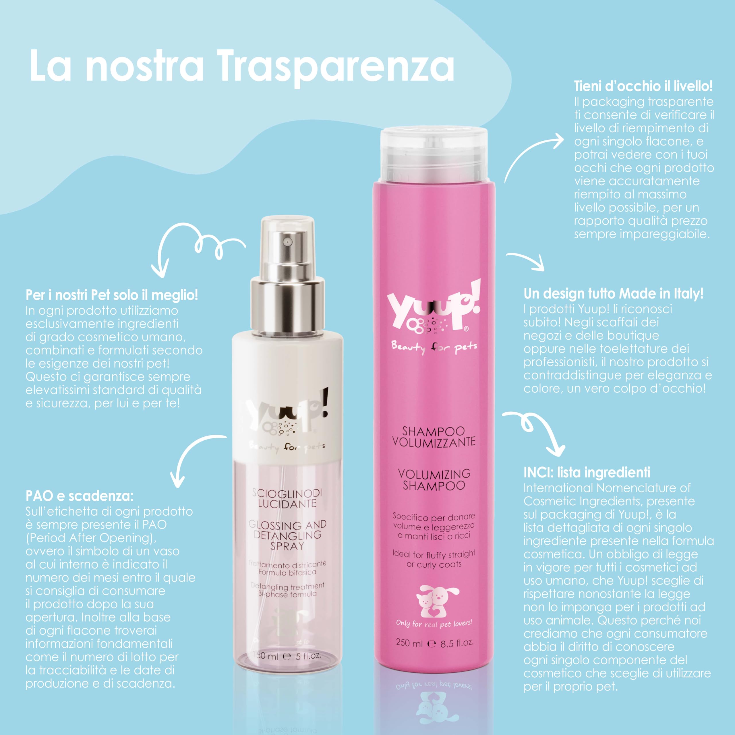 YUUP! - KIT CUCCIOLO | Shampoo per cuccioli e pelli sensibili, Balsamo districante e Acqua Profumata, ideale anche per gatto