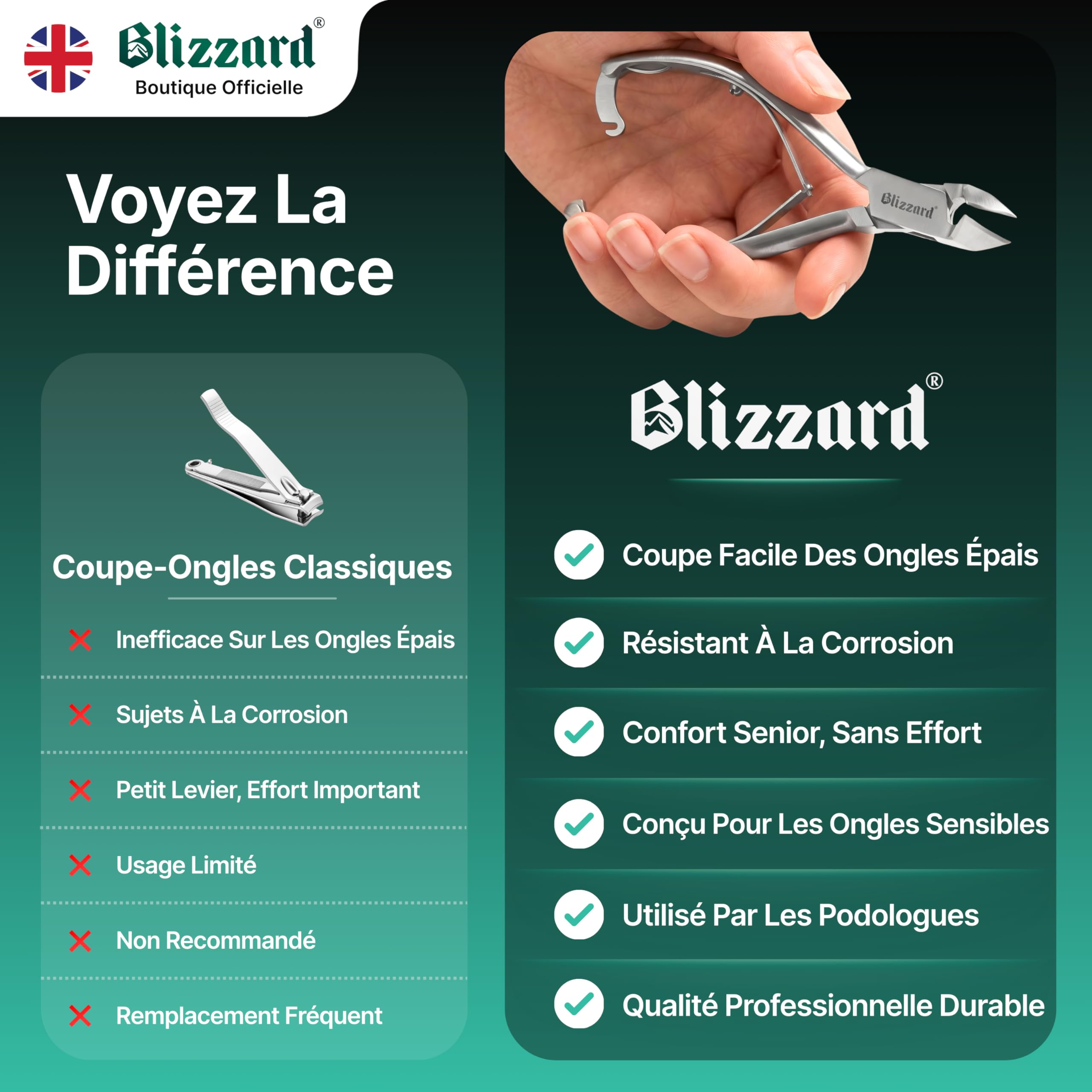 Blizzard Pince à Ongles Professionnelle Ongles Épais et Incarnés - Coupe-Ongles Pieds Acier Inox - Seniors et Hommes - Idéal Pédicure et Soin des Pieds - Qualité Podologie - 14.5cm Mors Obliques