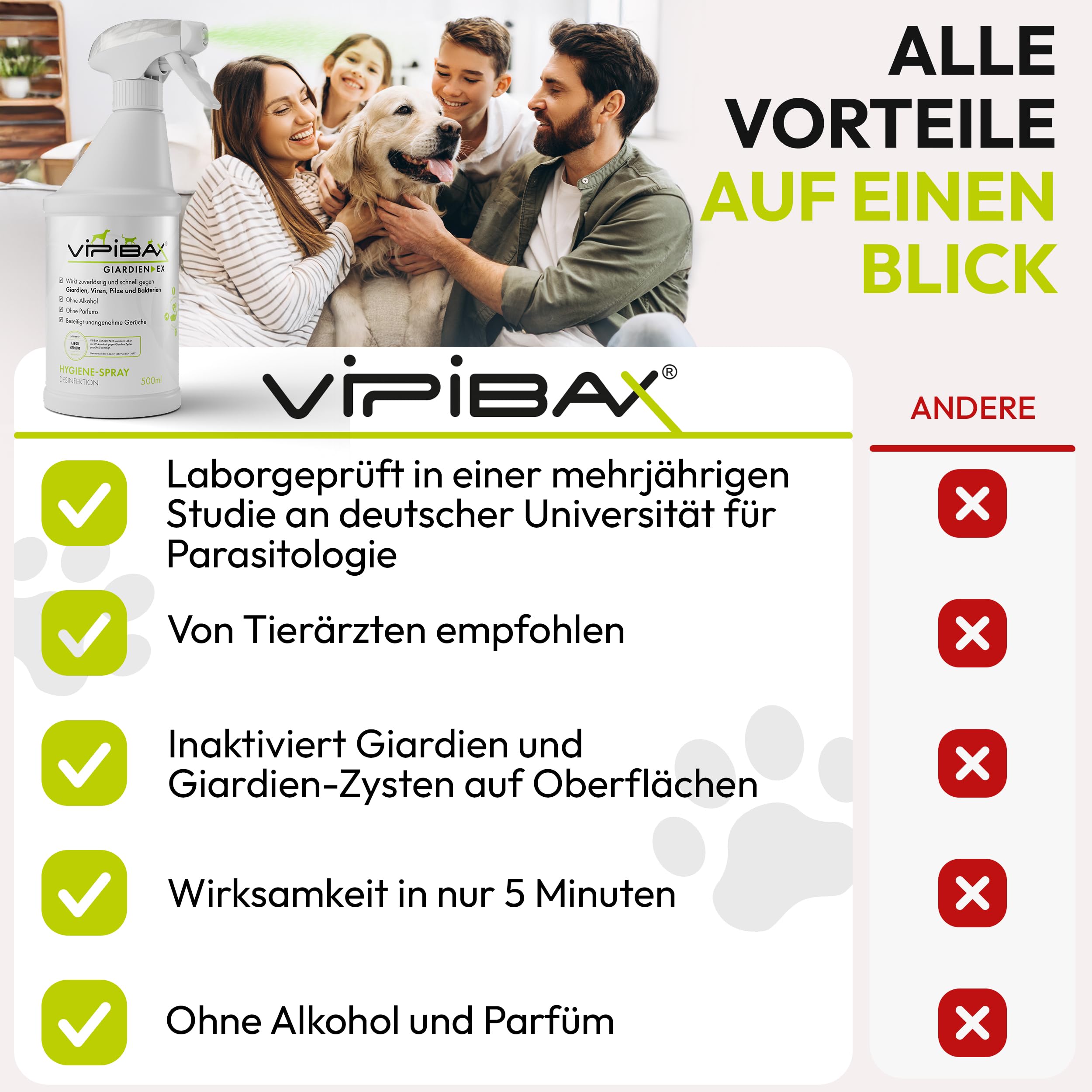 ViPiBaX Giardien EX Hygiene-Spray für Hund, Katze & Co - Geruchsentferner - Hygiene-Spray - Effektive Desinfektion gegen Giardien, Viren, Pilze & Bakterien - 500ml
