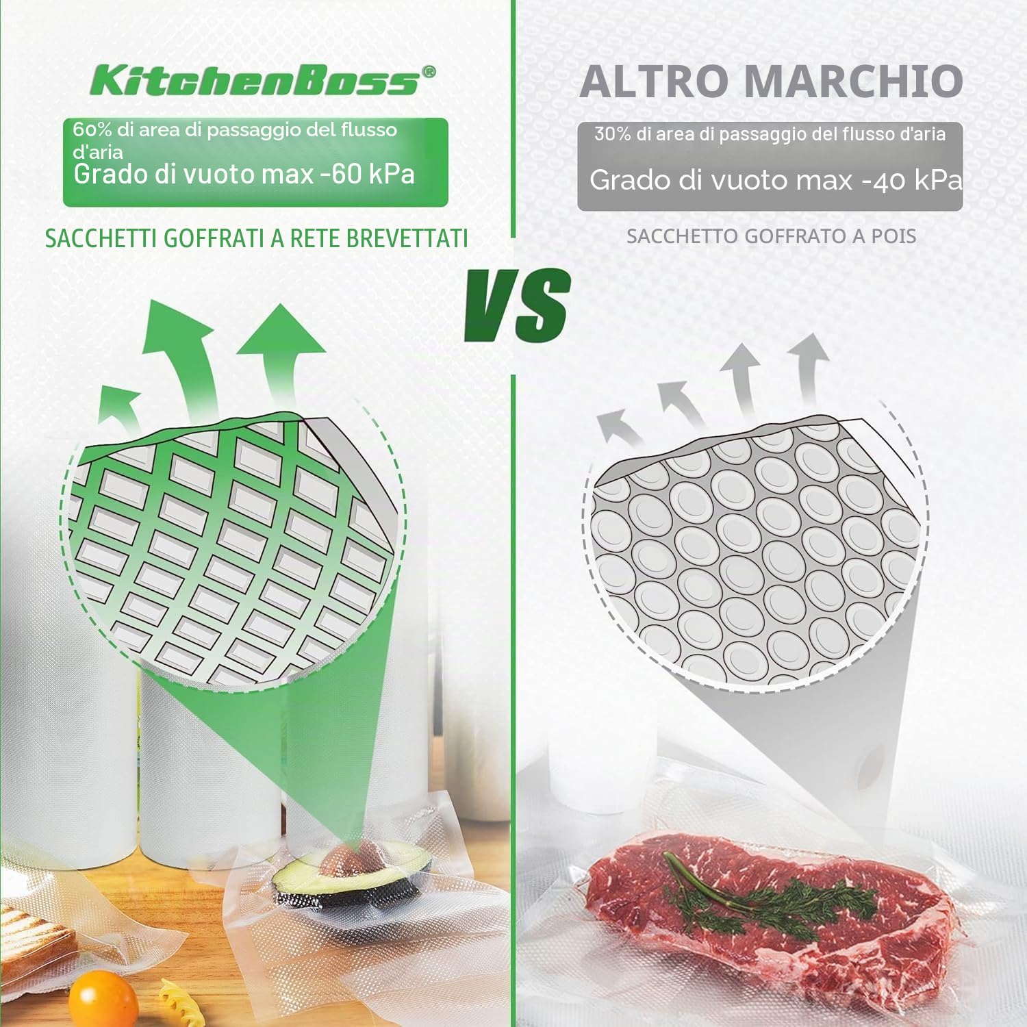 KitchenBoss 20 Rotoli Sacchetti Sottovuoto Alimenti：Rotoli Sottovuoto Alimenti con 2 Scatole di Taglio, 20/28 x 300cm (10 pcs ciascuno), Sacchetti Sottovuoto per Alimenti Commerciali per Conservazione