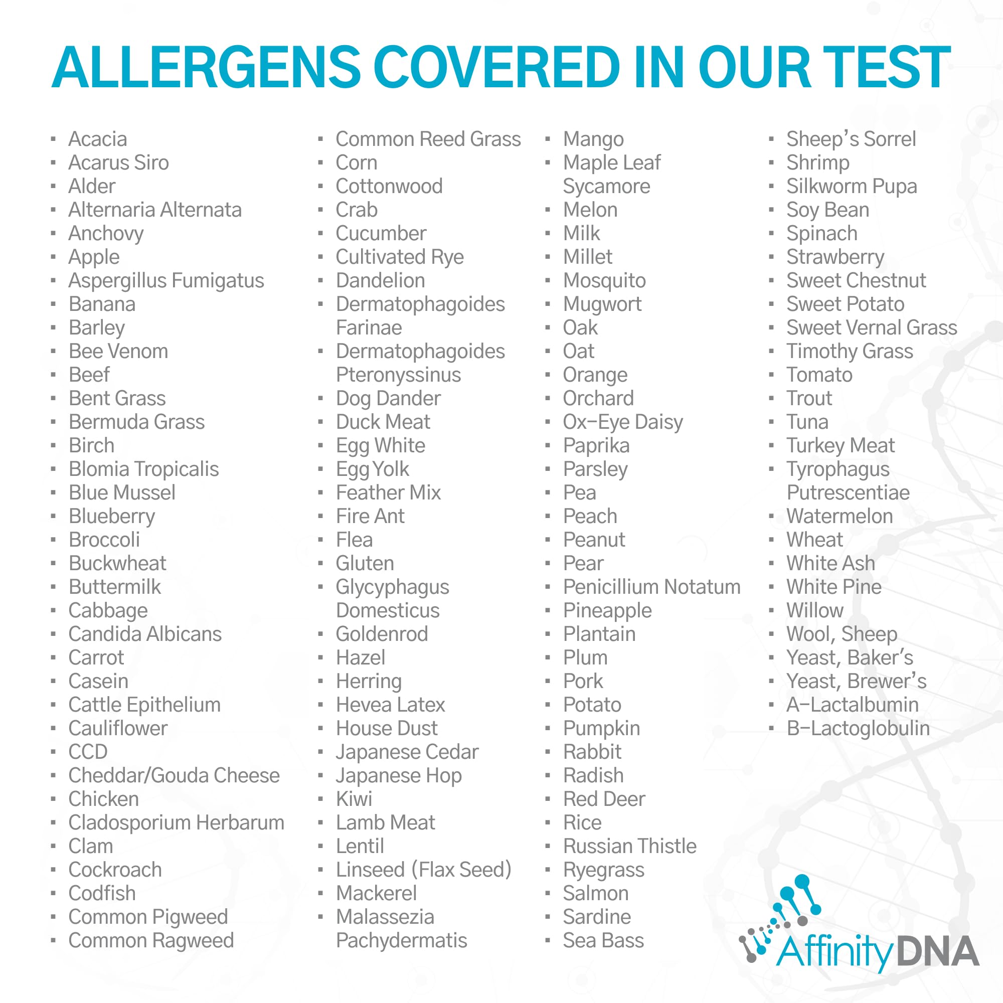 Test di allergia al Gatto per 125 allergeni | Kit di Raccolta Campioni di Sangue a casa per 1 felino | Test allergico alle IgE | Risultati di Laboratorio in 7 Giorni lavorativi