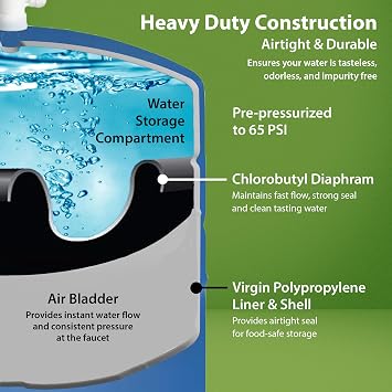 RO Water Filtration System Expansion Tank 6 Gallon Water Tank - Compact Reverse Osmosis Water Storage Pressure Tank with Free 1/4 Tank Ball Valve