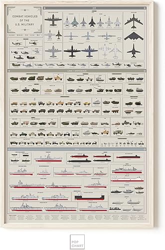 Miniatura 5 de Pop Chart | Vehículos de combate del ejército de Estados Unidos | Impresión artística de gran formato de 24 x 36 pulgadas | Decoración de pared