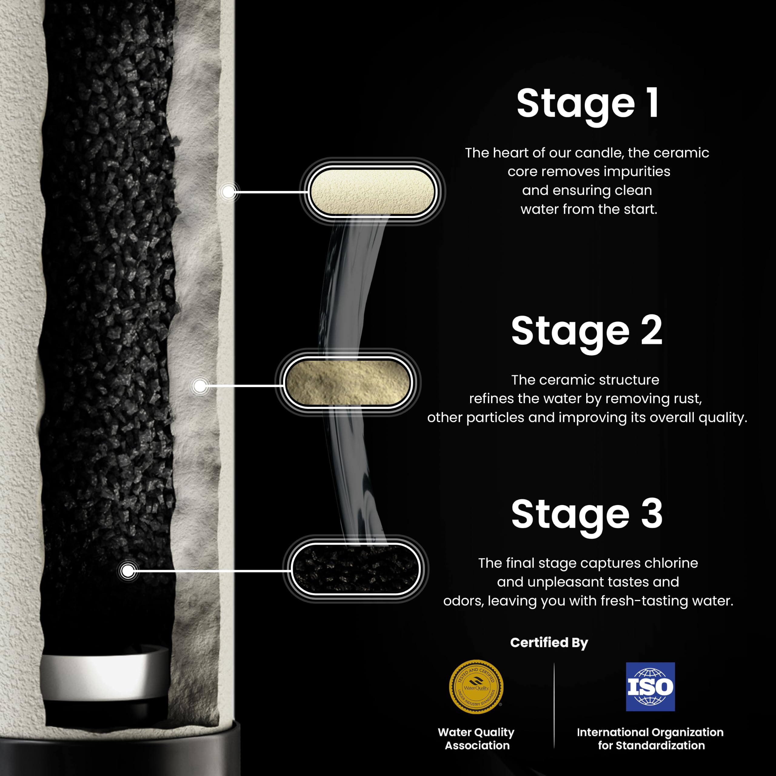RAMA Spirit - Vela de cerámica de 7 pulgadas para filtro de agua y purificador de acero inoxidable para el hogar, filtración avanzada de 3 etapas, tecnología del Reino Unido con carbón activado,