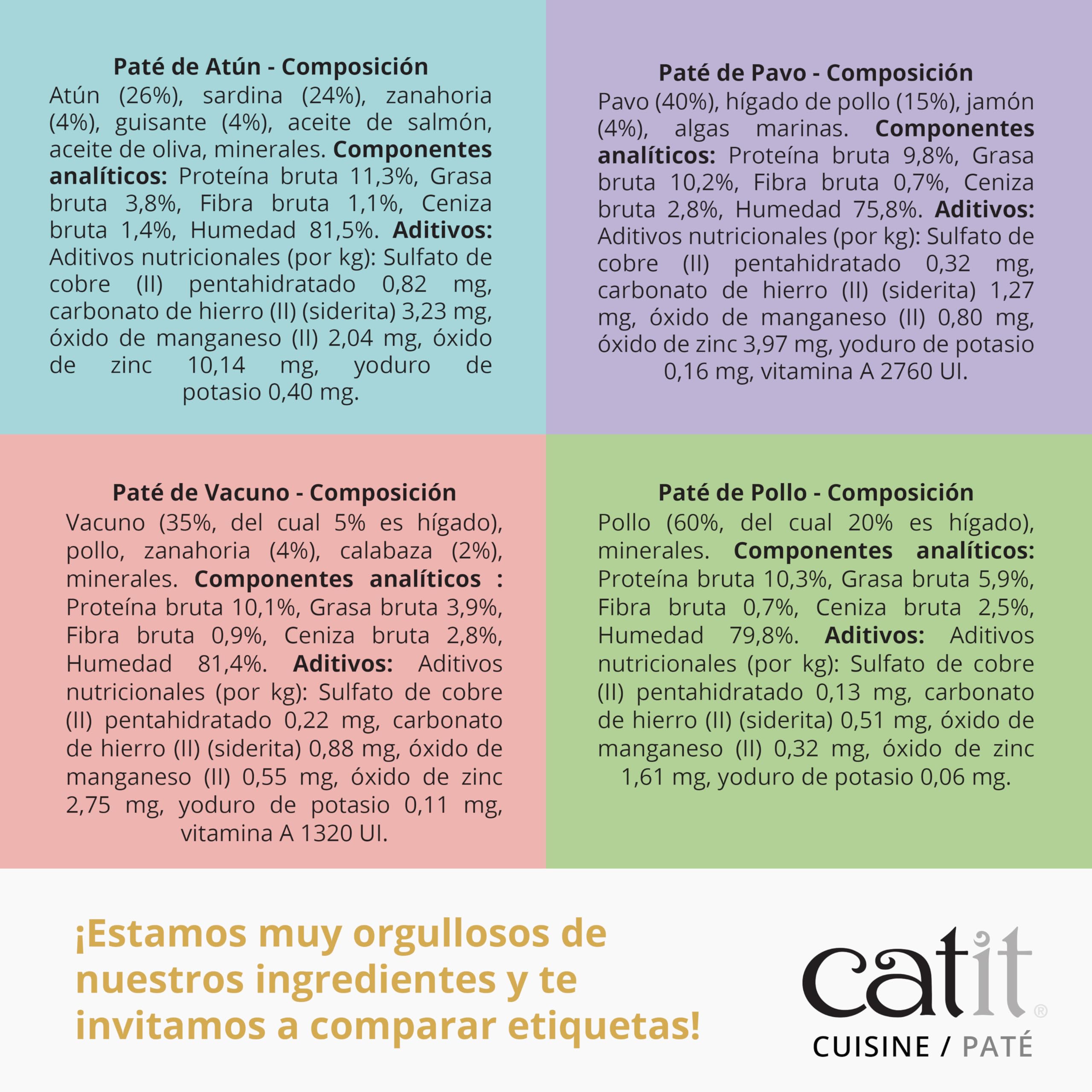 Catit Cuisine Paté, Atún con Sardinas
