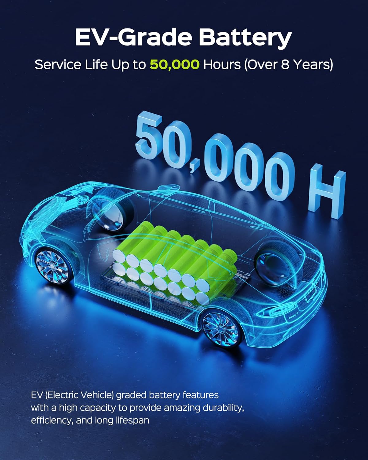 Diagram showing EV-Grade Battery with 50,000 hours service life