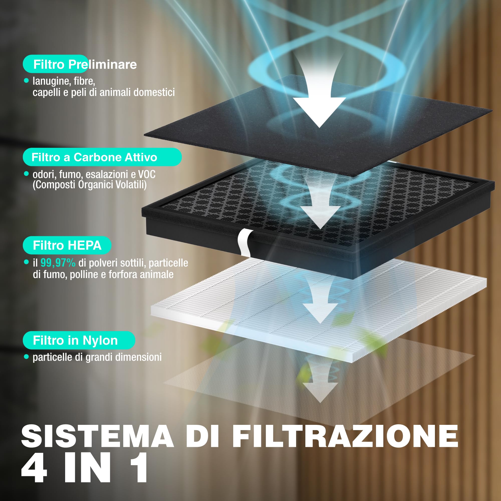 HAUSHOF Purificatore d'Aria con Filtro HEPA, Rimuove 99,97% di Polvere | Polline e Peli, CADR 250 m³/h, Display PM2.5, 30 dB, Aromaterapia, per Uffici e Casa.
