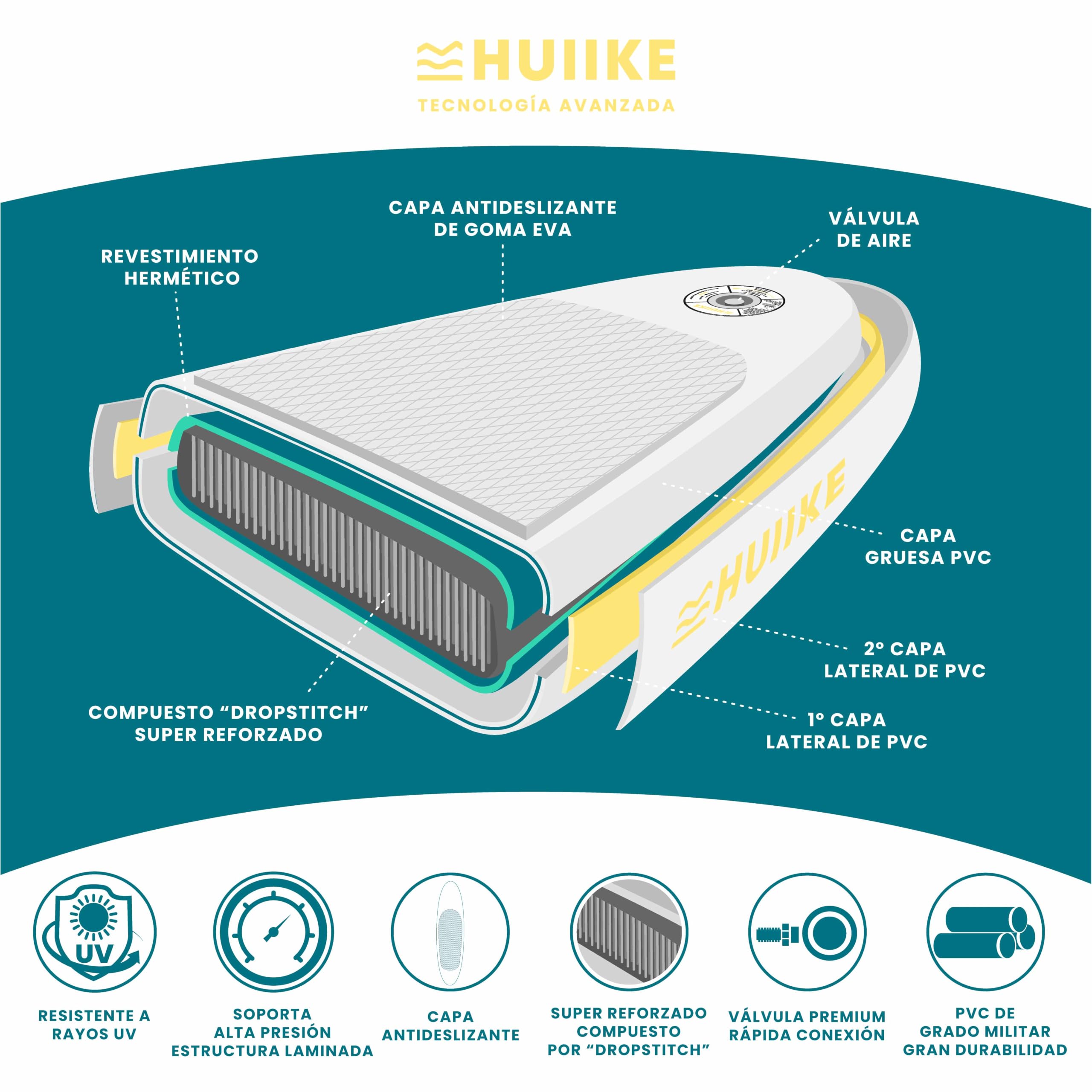 HUIIKE Tabla Paddle Surf Hinchable XXL 15' 4 Personas 480 kg con Accesorios | SUP Gigante con 4 Remos, 2 Infladores, 5 Quillas, Leash y Macuto. Stand Up Paddle Board Gran Estabilidad y Resistencia