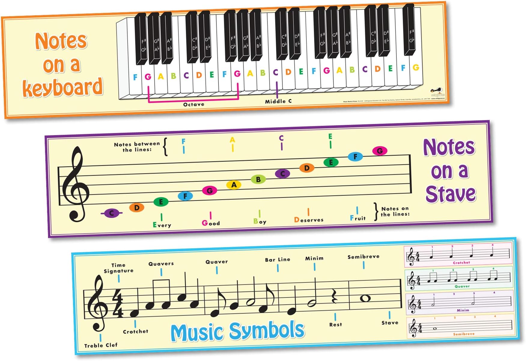 Wildgoose Education MU1219 Music Basics Frieze, 300 cm x 23 cm