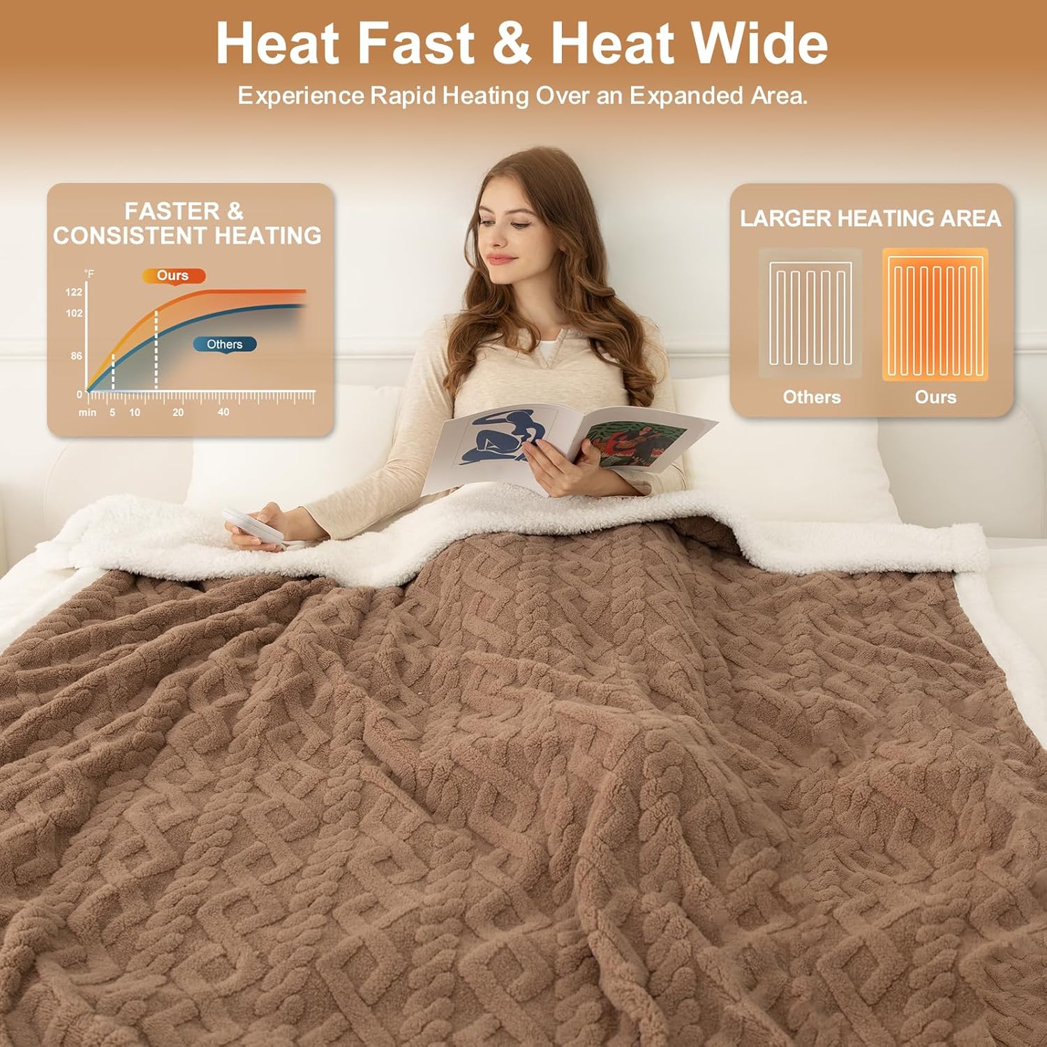 Electric Blanket Twin Size 62"X84" Brown - Soft Thick Warm Sherpa Heated Blanket for Winter with 5 Fast Heating Levels & 10hrs Auto Off for Women, Washable & ETL Certified for Office Couch - Image 3