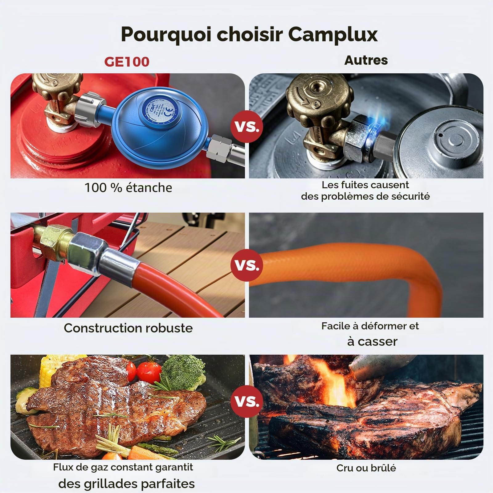 CAMPLUX GE100B Détendeur de Gaz 50mbar avec Tuyau de 150 cm, W21,8 × 1/14" LH vers G1/4"-LH, Débit de 1,7 kg/h, Régulateur de Gaz pour Barbecue, Réchaud et Chauffage