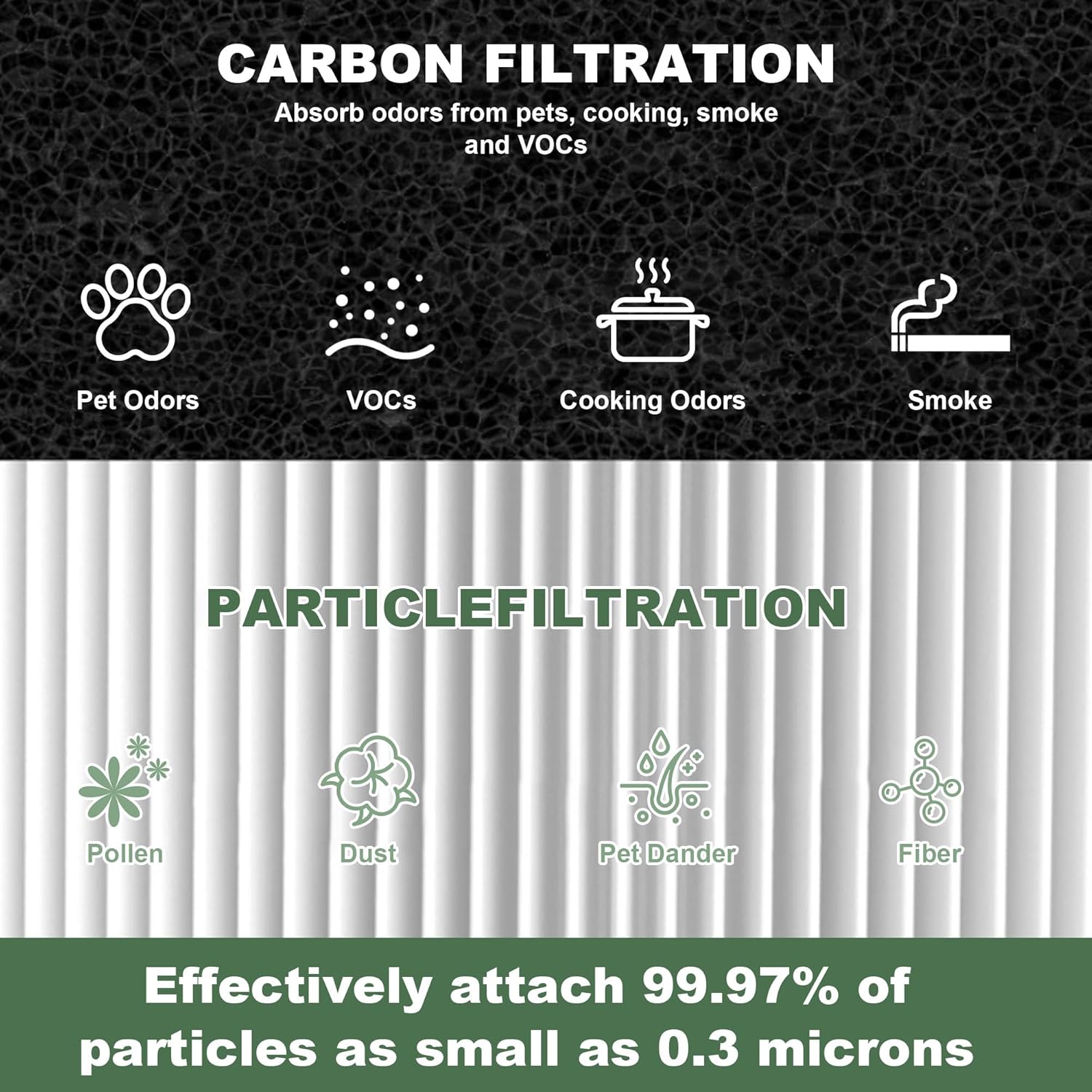 211i Max Replacement Filter Compatible with Blue Pure 211i Max Air Purifiers, True H13 HEPA and Activated Carbon Filter, Compare to Part #F2MAX, 2 Pack - Image 5