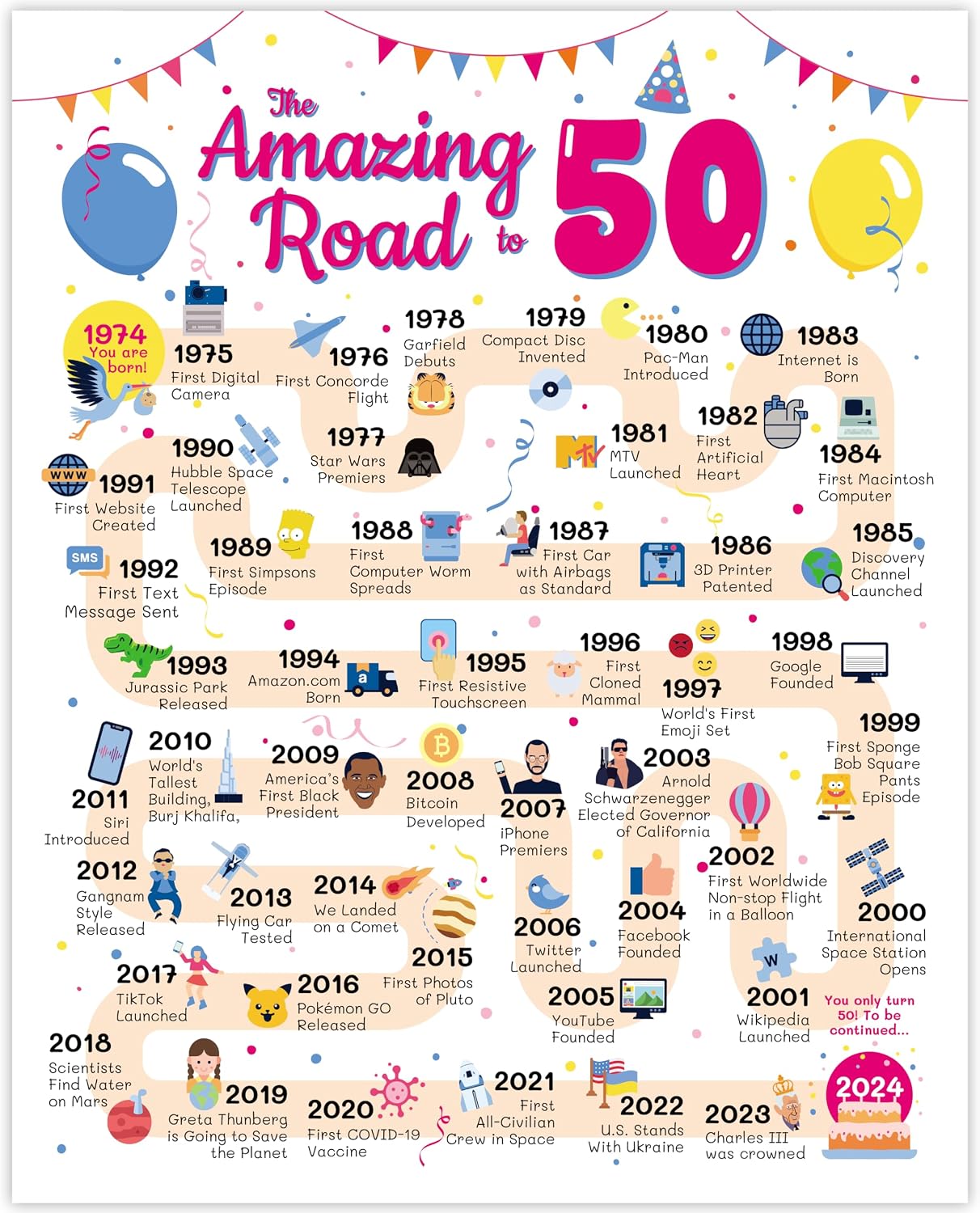 amazon-road-to-50-birthday-for-her-or-him-50th-birthday