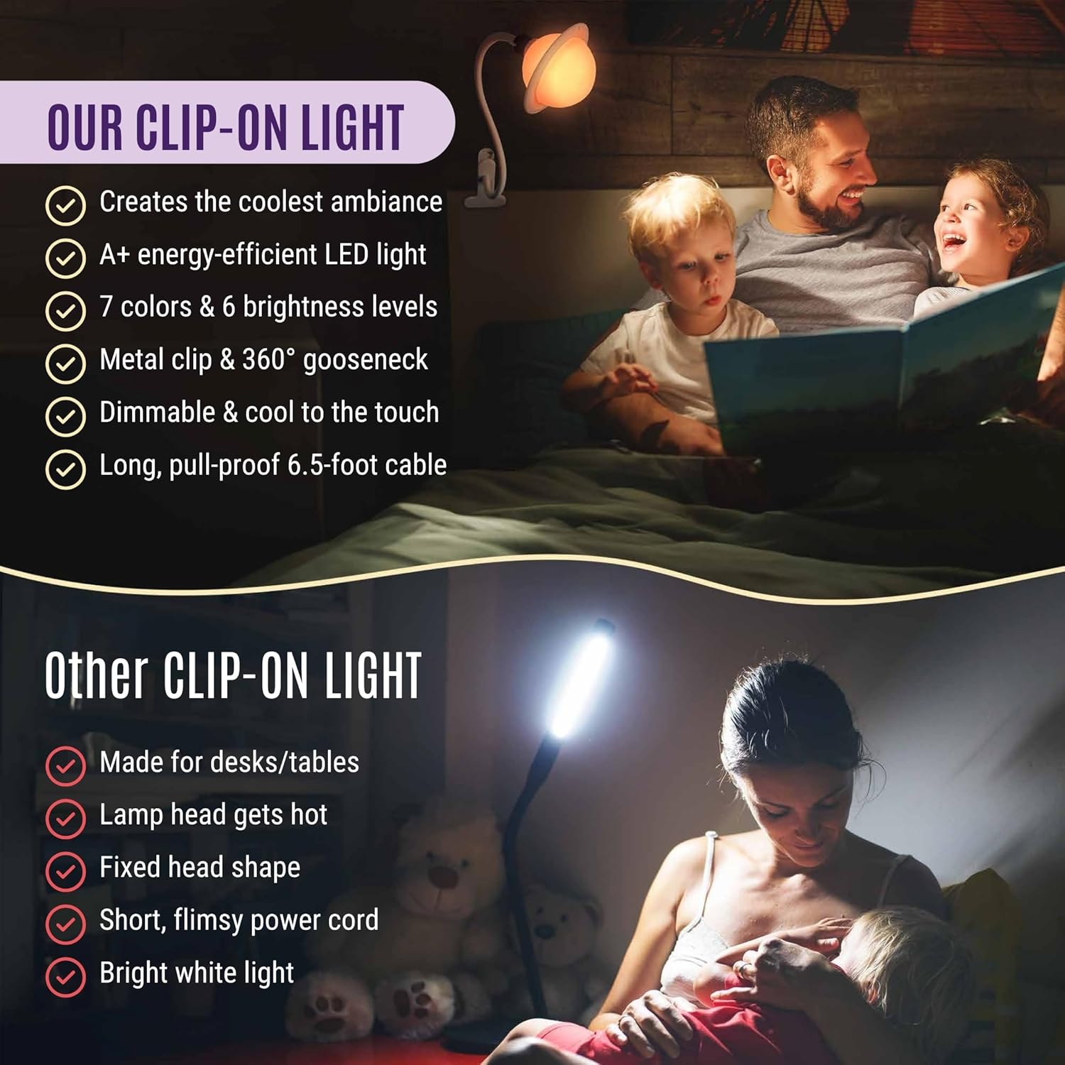 Saturn Clip On Lamp Nightlight for Kids Room - Dimmable Clip On LED Light with Detachable Head - Newborn Night Light for Boys & Girls - Breastfeeding Night Light with 7 Colors & 6 Brightness Levels