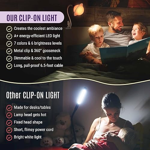 Miniatura 6 de Saturn - Lámpara de noche con clip para habitación de niños, luz LED regulable con clip con cabeza desmontable, luz nocturna para recién nacidos
