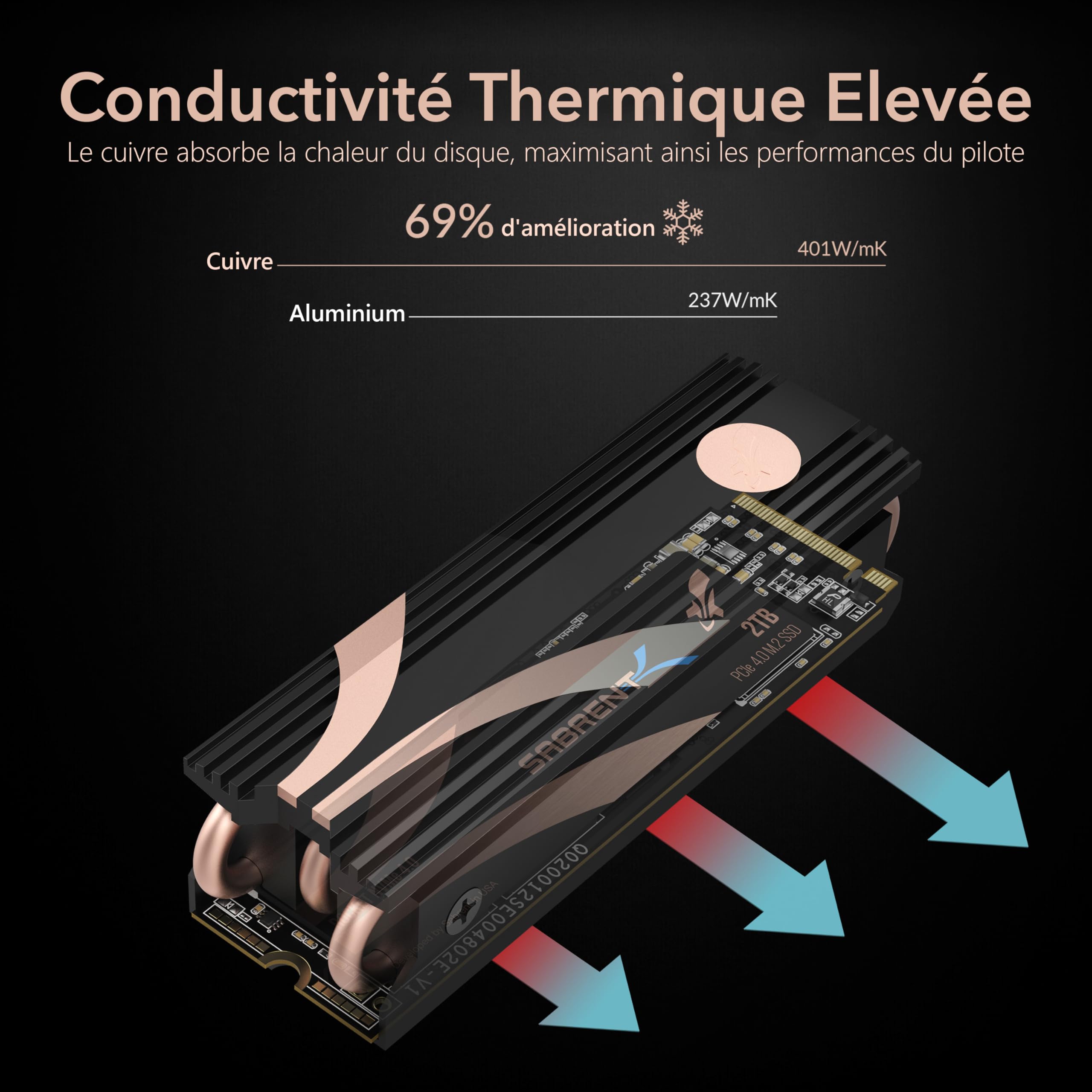 SABRENT Dissipateur thermique ssd NVMe, M.2 Cooler Heatsink, PCIe radiateur Dissipateur compatible avec modules 2280 2260 2242 2230 Conçu pour les ordinateurs de bureau (SB-HTSK)