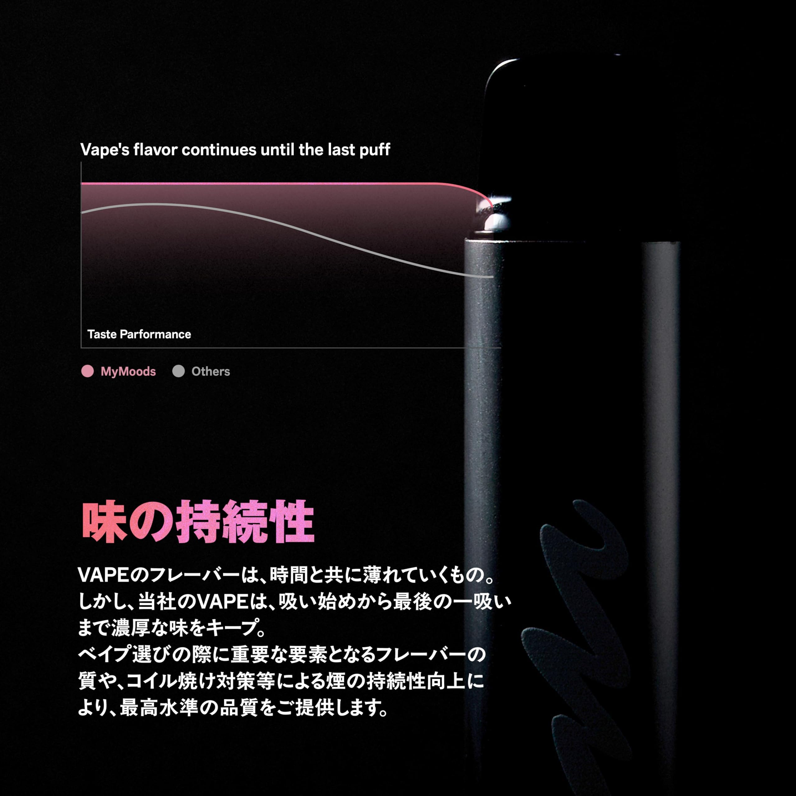 Amazon.co.jp: ベイプ 電子タバコ MyMoods VAPE スターターキット 