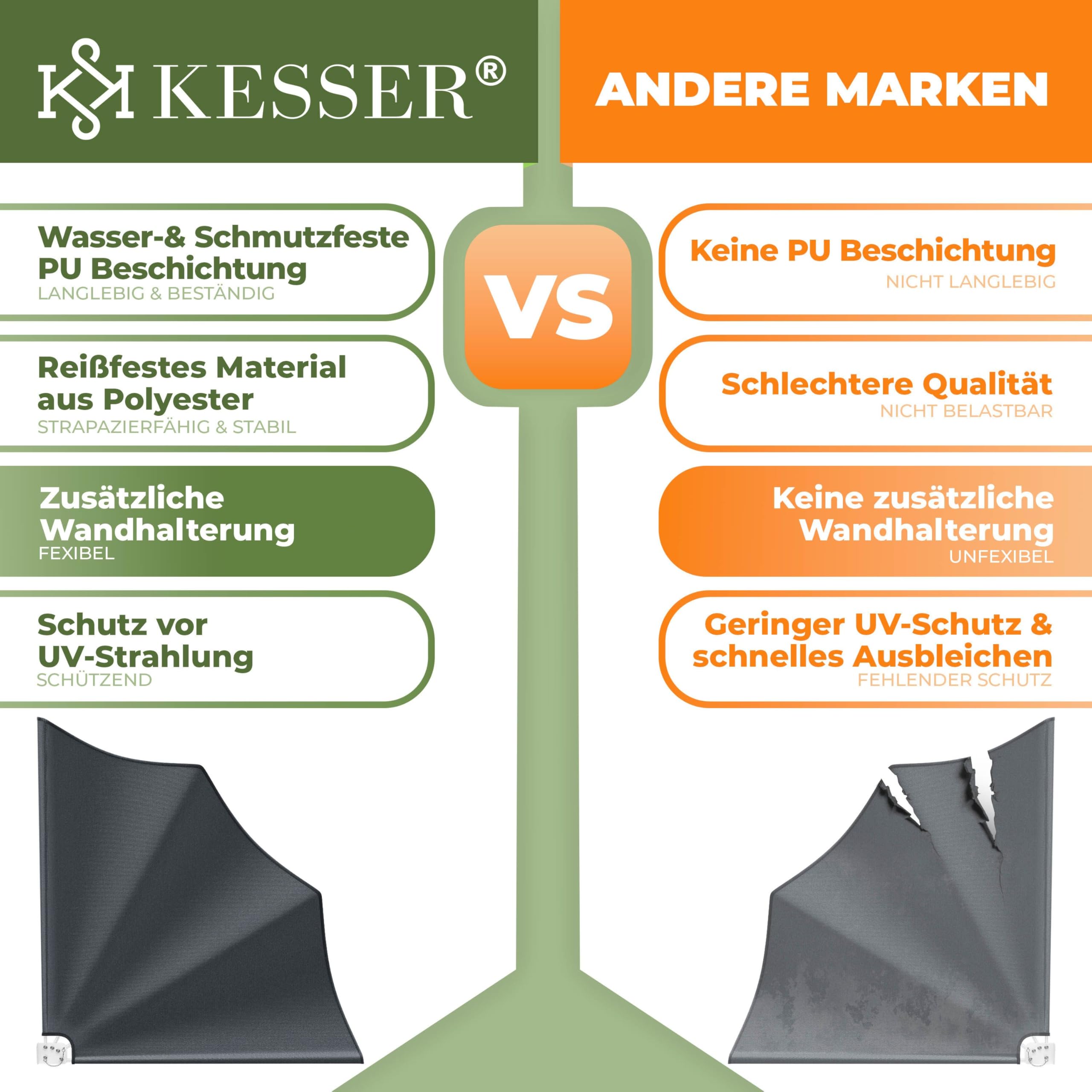 KESSER