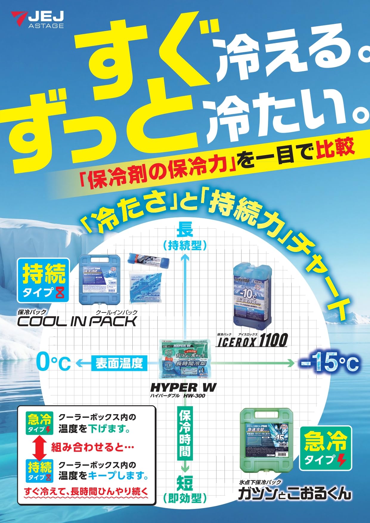 Amazon.co.jp: JEJアステージ 保冷剤 ハード氷点下(約-15℃)保冷タイプ 