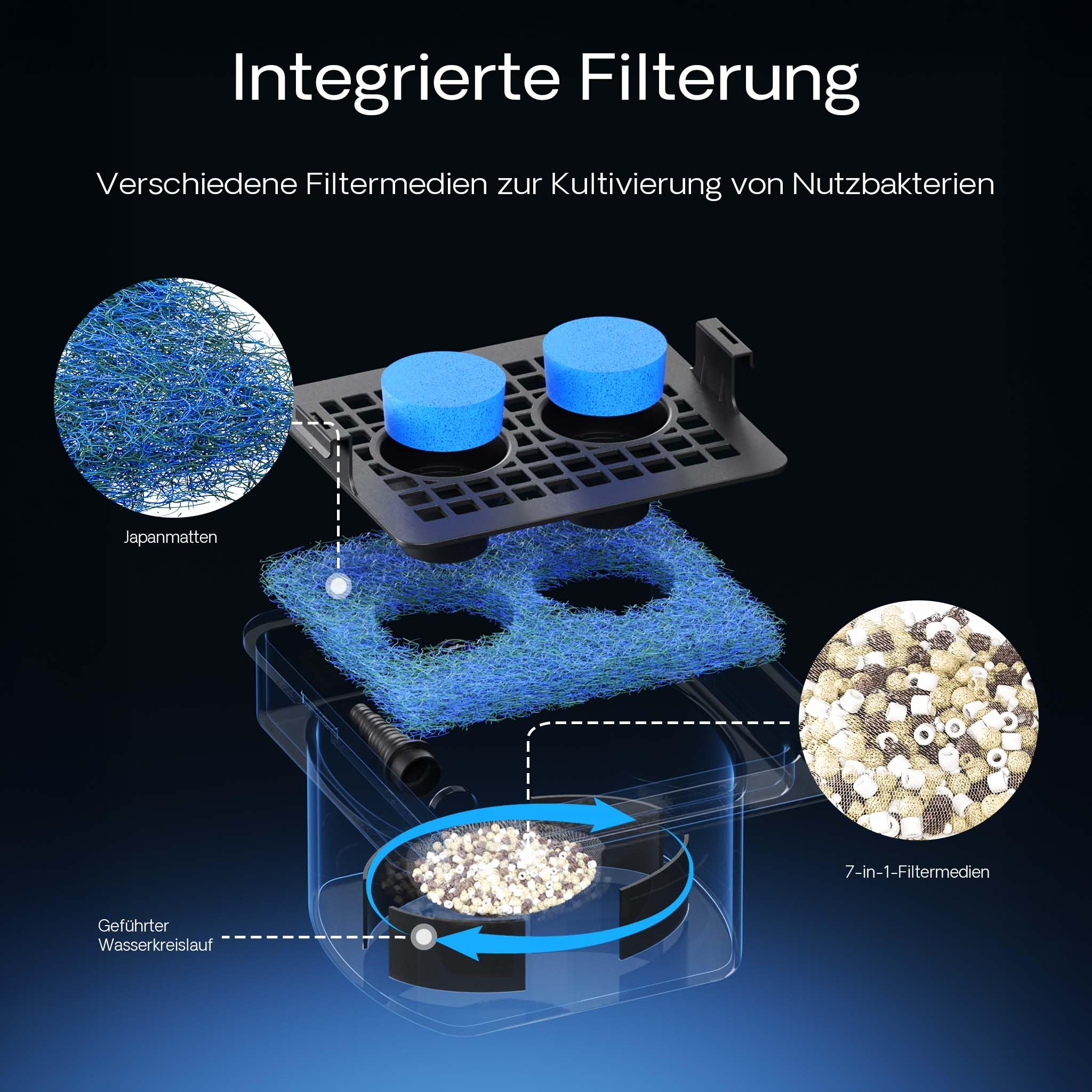 SunSun CWF-400 Wasserfall Filter 14000 l/h mit 400 mm Auslaufbreite, Wasserspiel mit integriertem Filterelement für Gartenteich